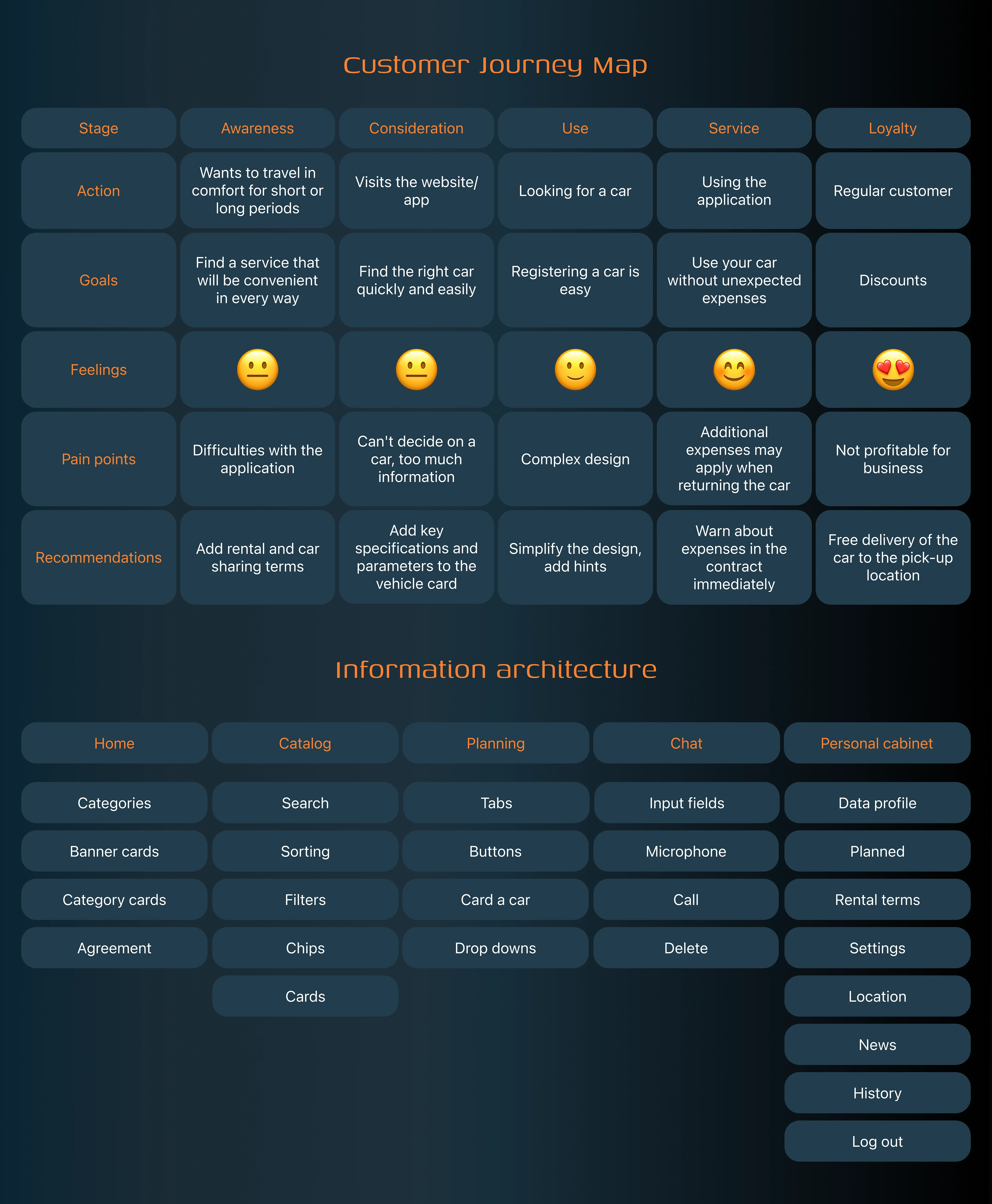 Car Sharing & Car Rental — Изображение №5 — Интерфейсы на Dprofile