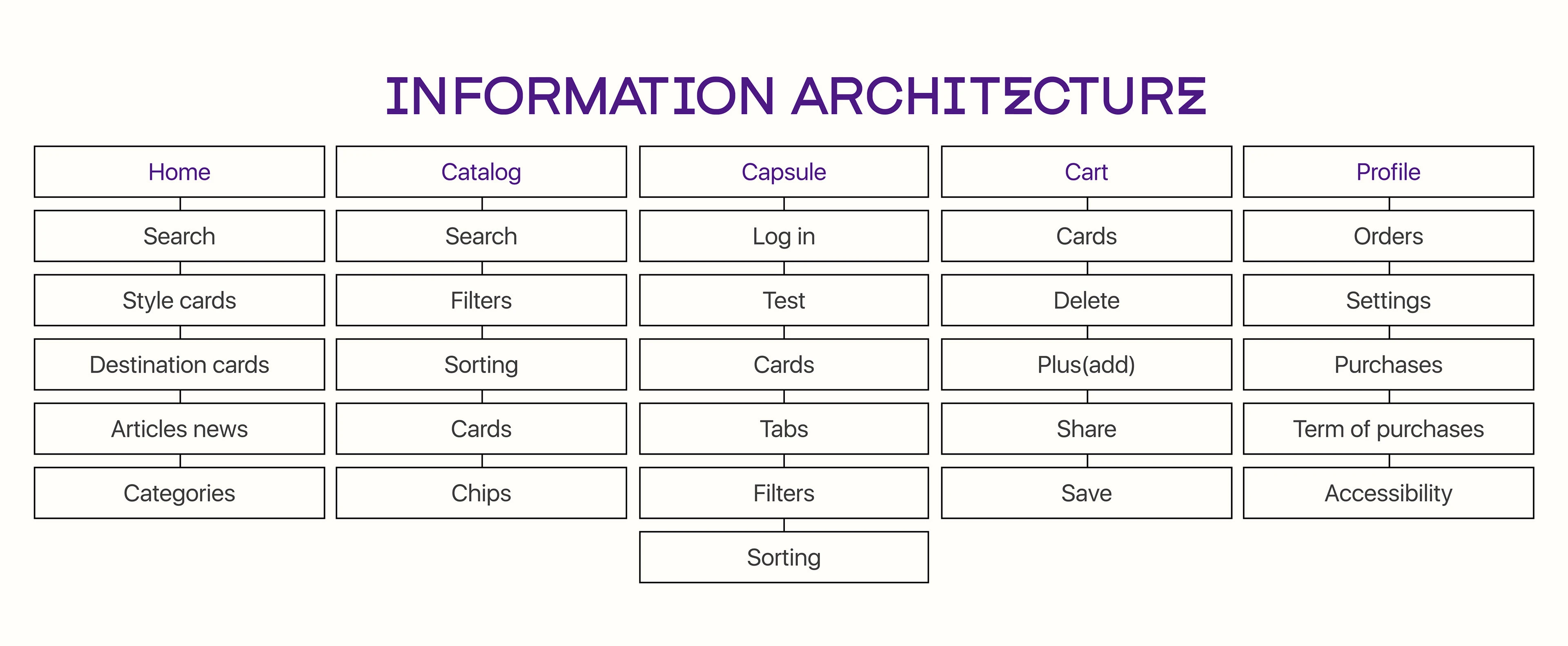 Онлайн магазин женской одежды. — Изображение №6 — Интерфейсы на Dprofile