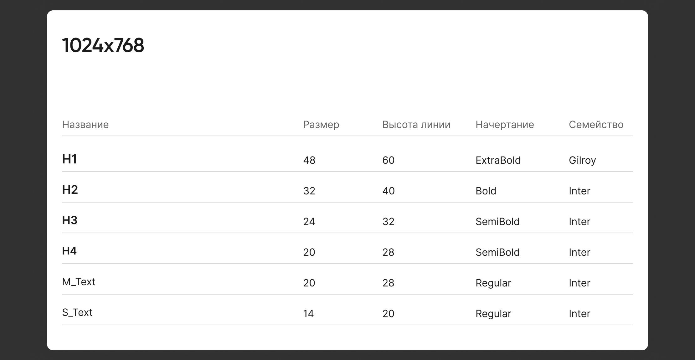 HR-сайт «STRONG TEAM» — Изображение №8 — Интерфейсы на Dprofile