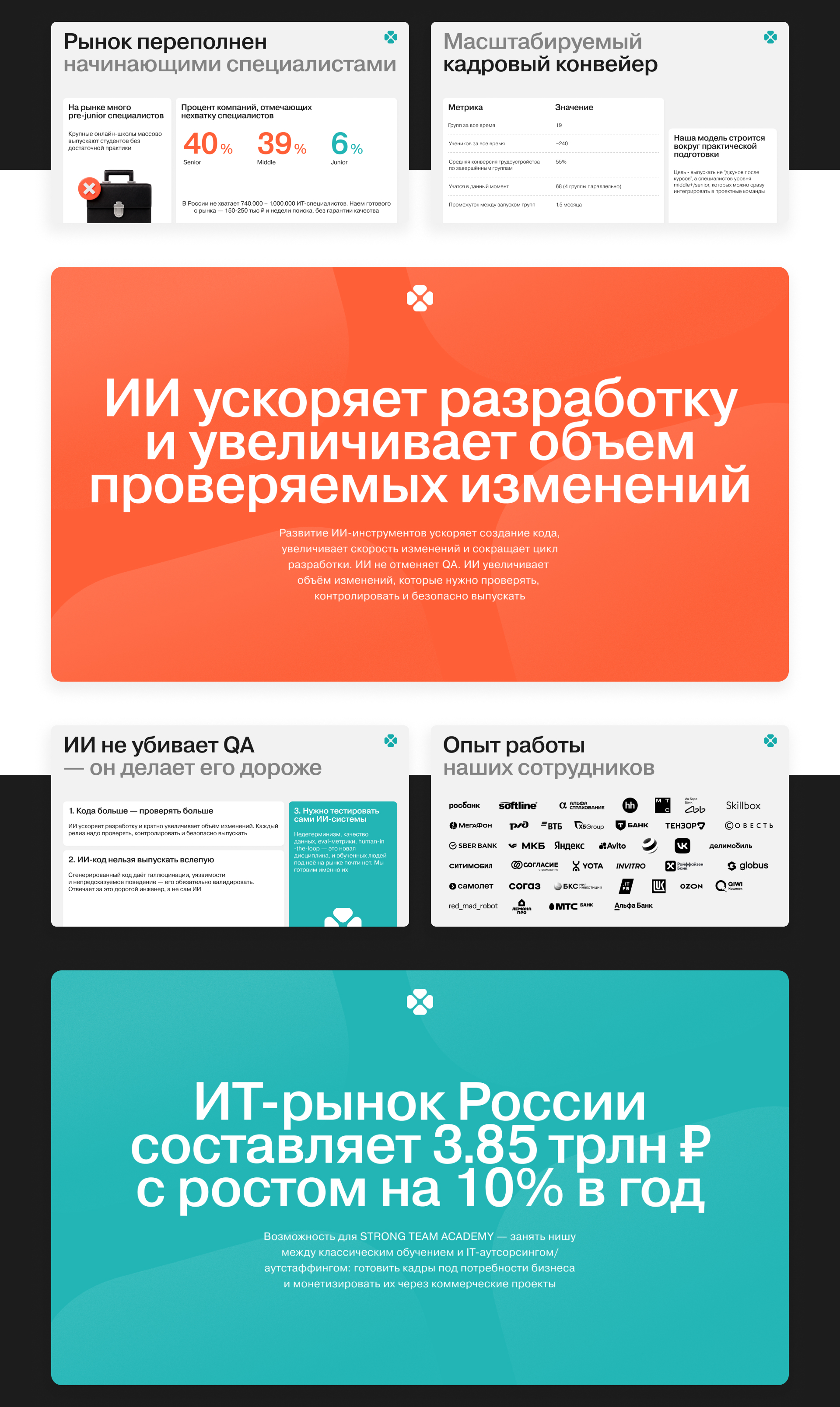 STRONG TEAM ACADEMY. Презентация для инвесторов — Изображение №5 — Брендинг, Маркетинг на Dprofile