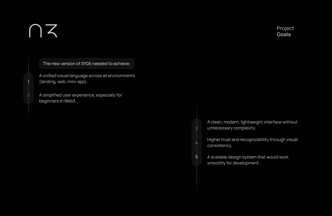 SYDE.FI - Product Design Case (Web & Telegram) — Изображение №4 — Интерфейсы на Dprofile