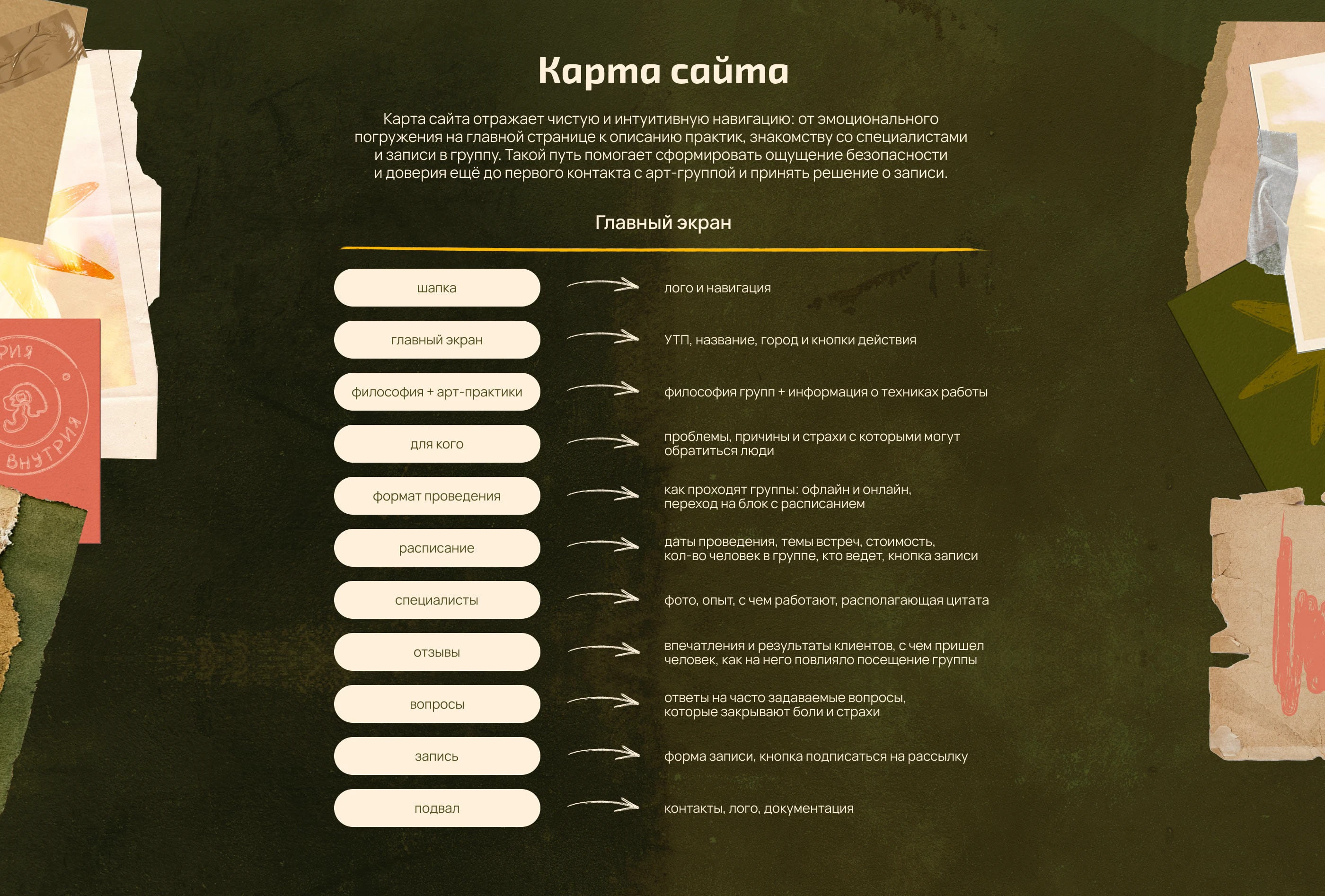 Сайт для арт-терапевтических групп | Лендинг — Изображение №4 — Интерфейсы на Dprofile