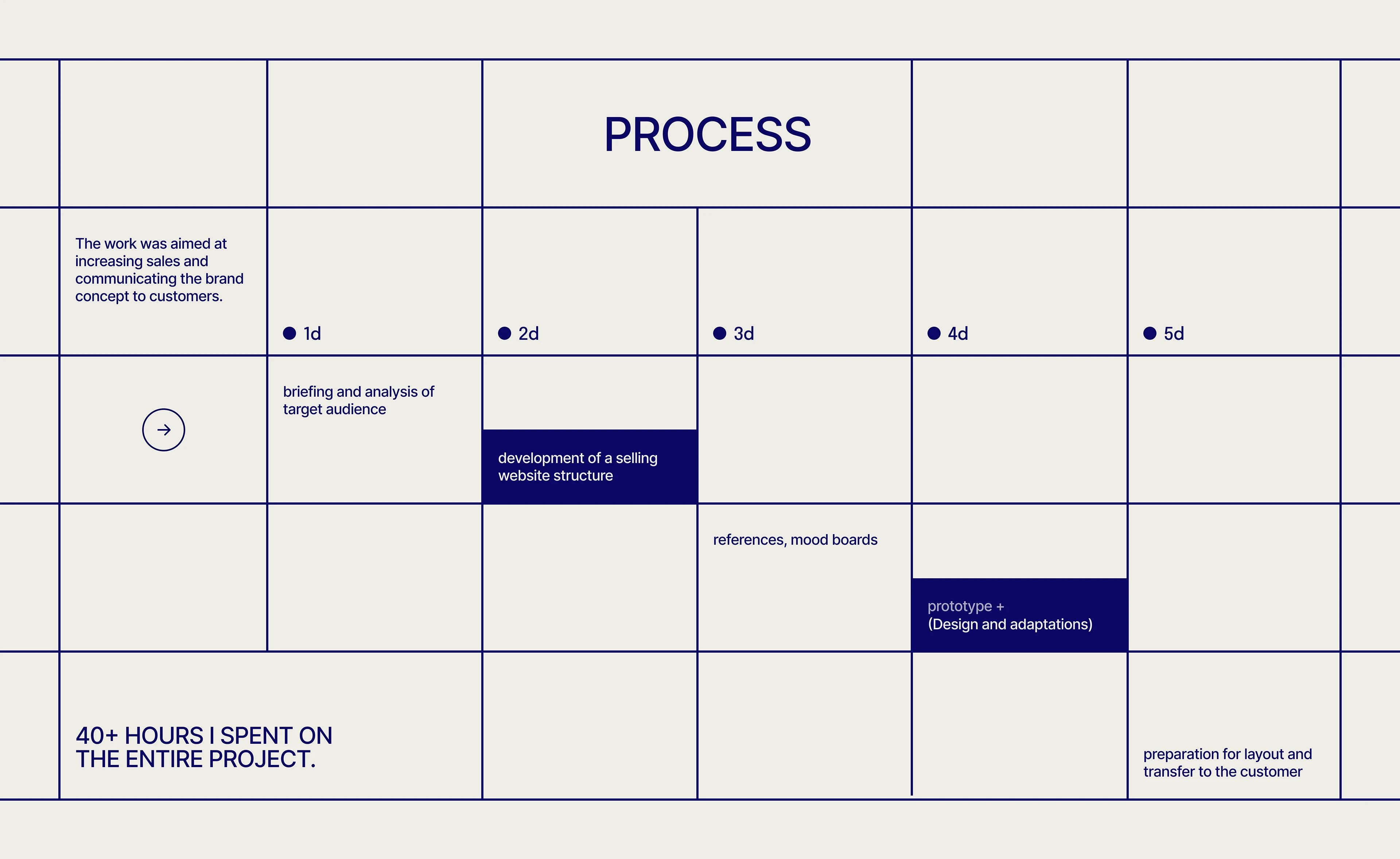 SC-Shop — Изображение №5 — Интерфейсы на Dprofile