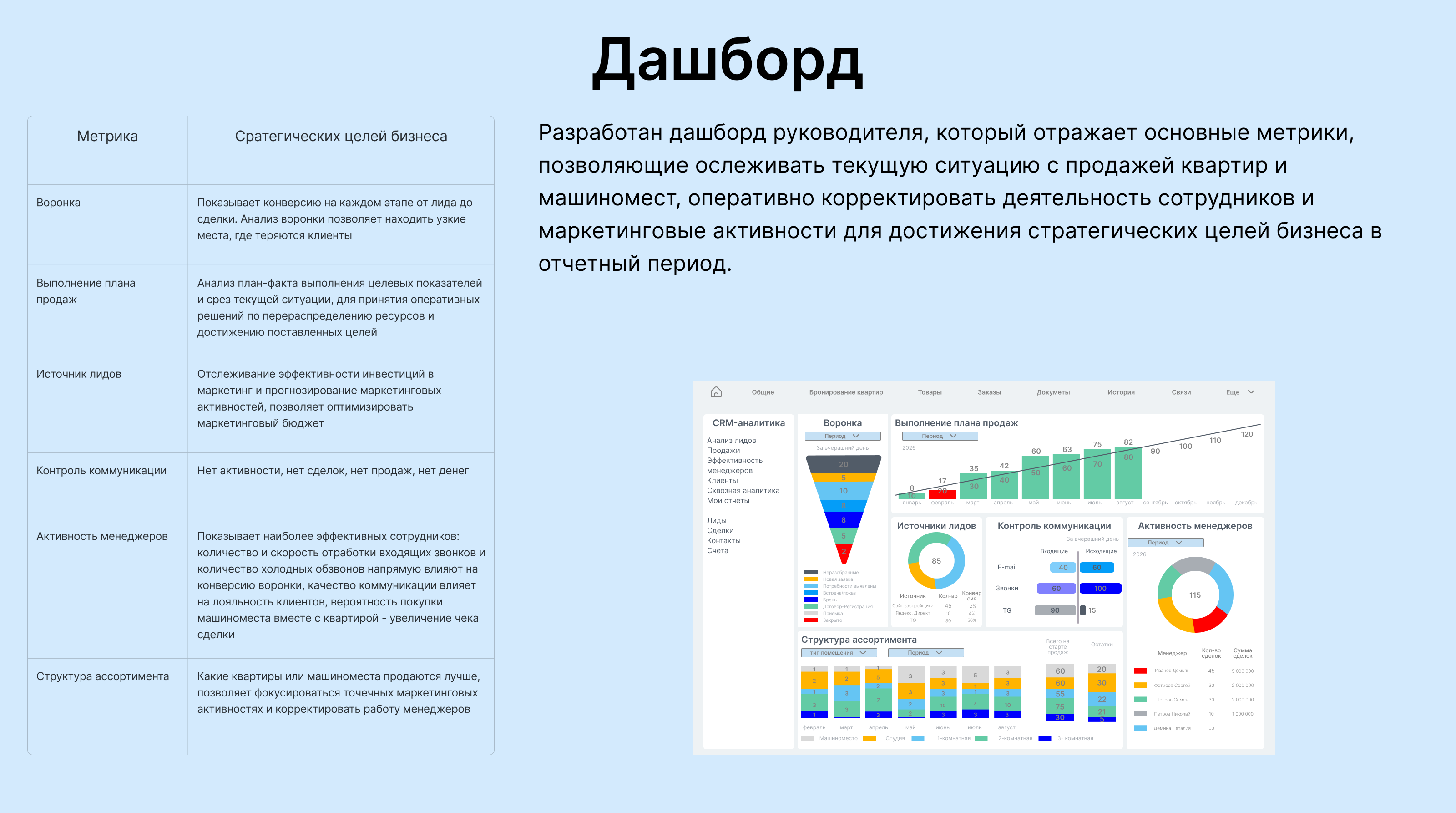 Дообработка CRM — Изображение №9 — Интерфейсы на Dprofile