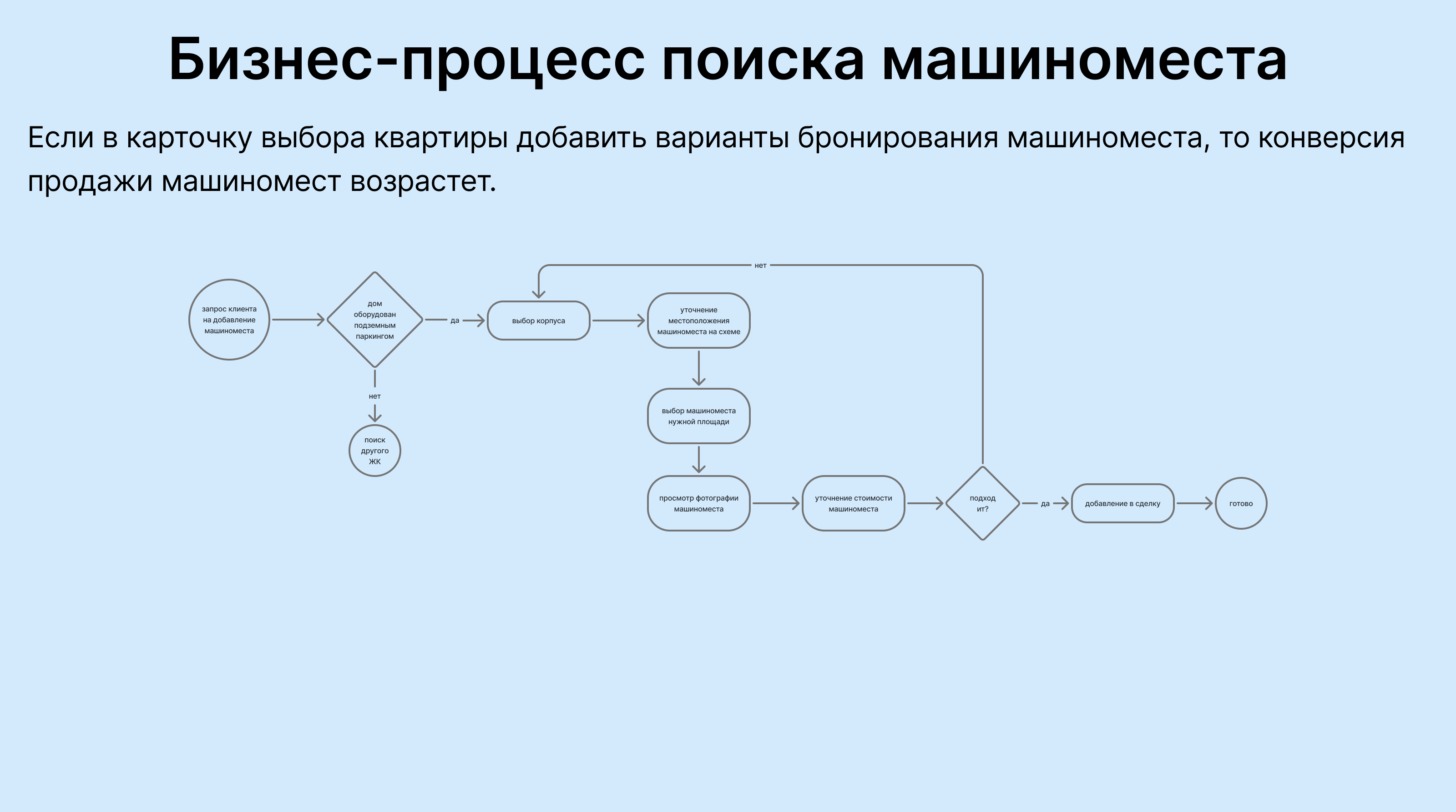 Дообработка CRM — Изображение №6 — Интерфейсы на Dprofile