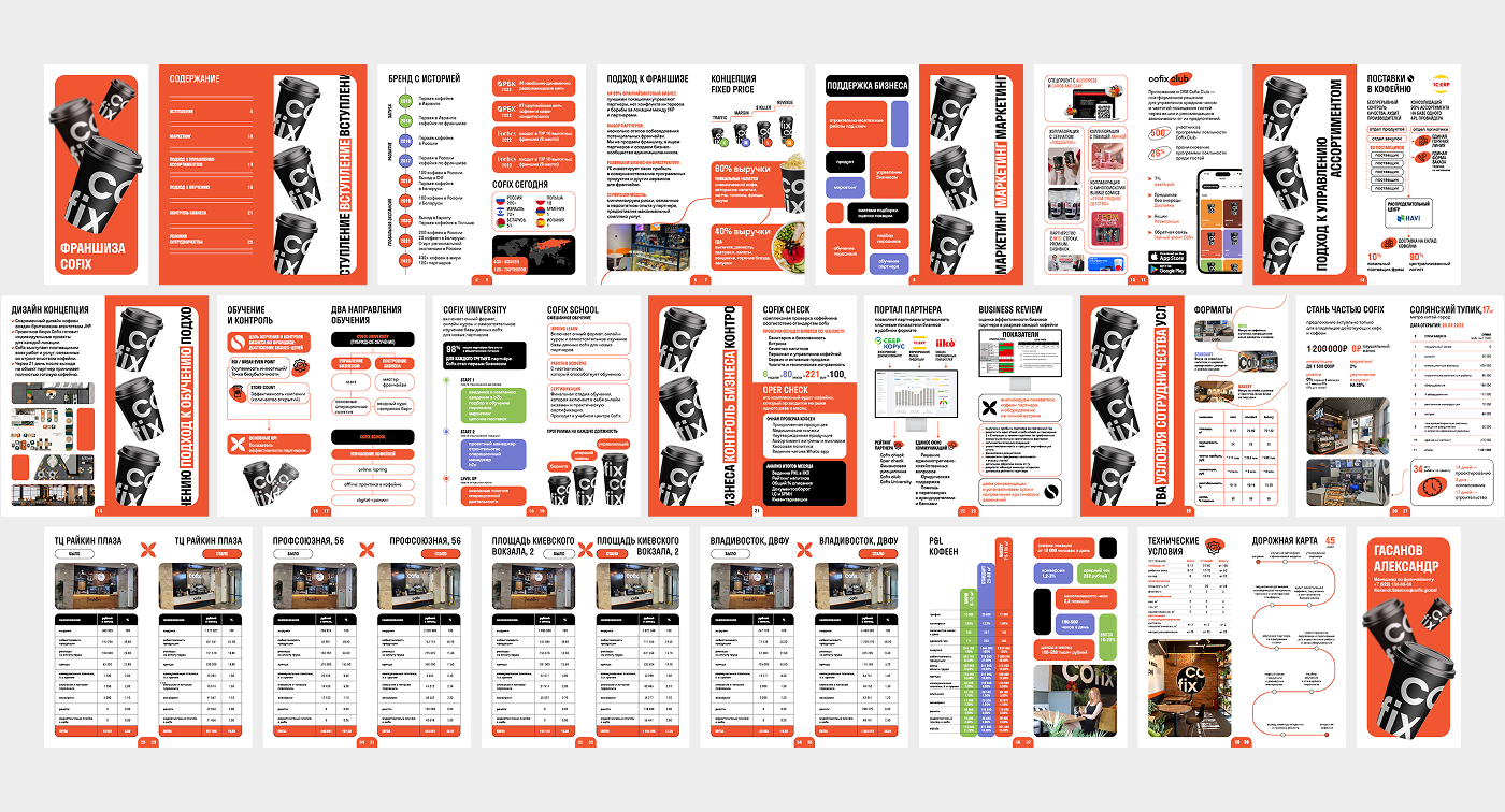 Учебный проект Skillbox для Cofix — Изображение №14 — Брендинг, Графика на Dprofile