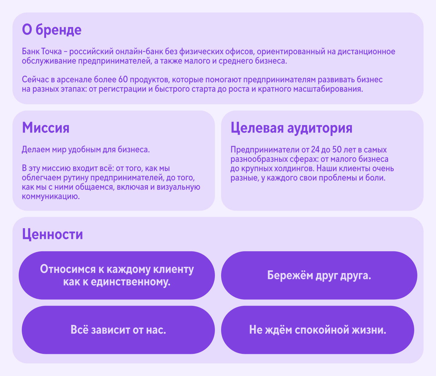 Учебный проект Skillbox для Точка Банка — Изображение №2 — Брендинг, Графика на Dprofile