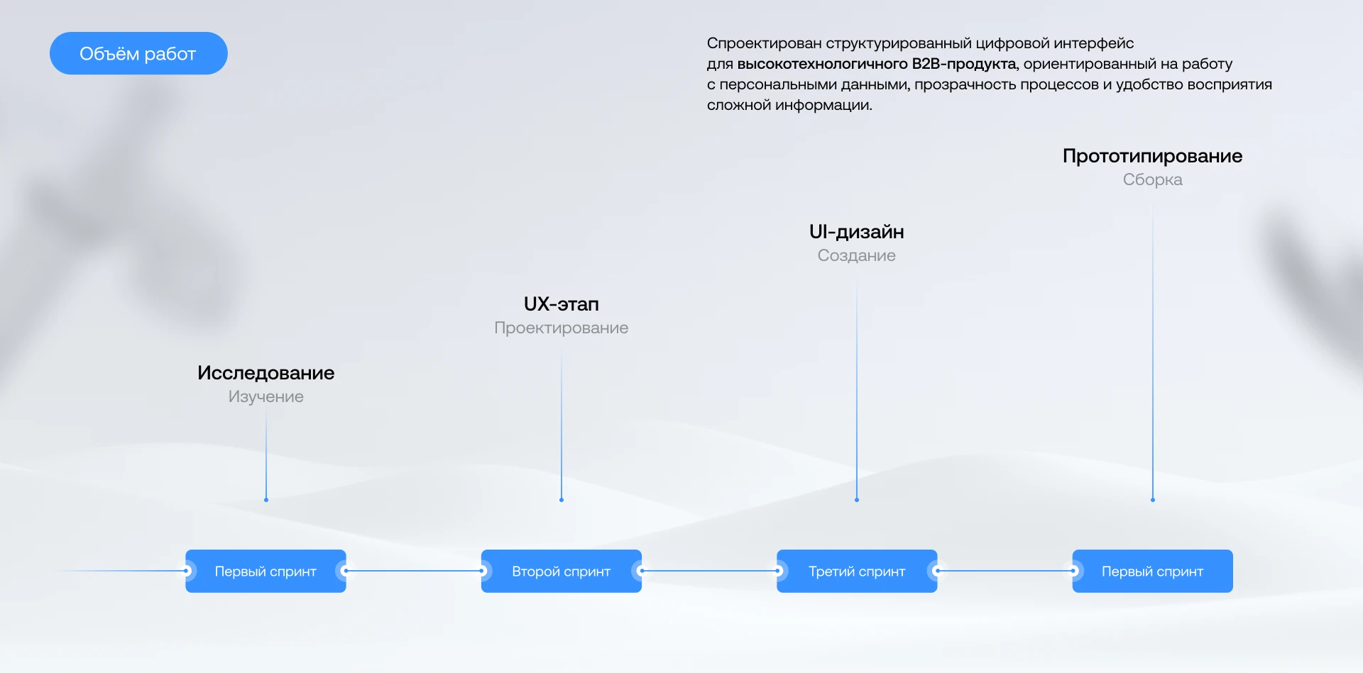 Enregro - Лендинг компании UX/UI дизайн — Изображение №3 — Интерфейсы, Анимация на Dprofile
