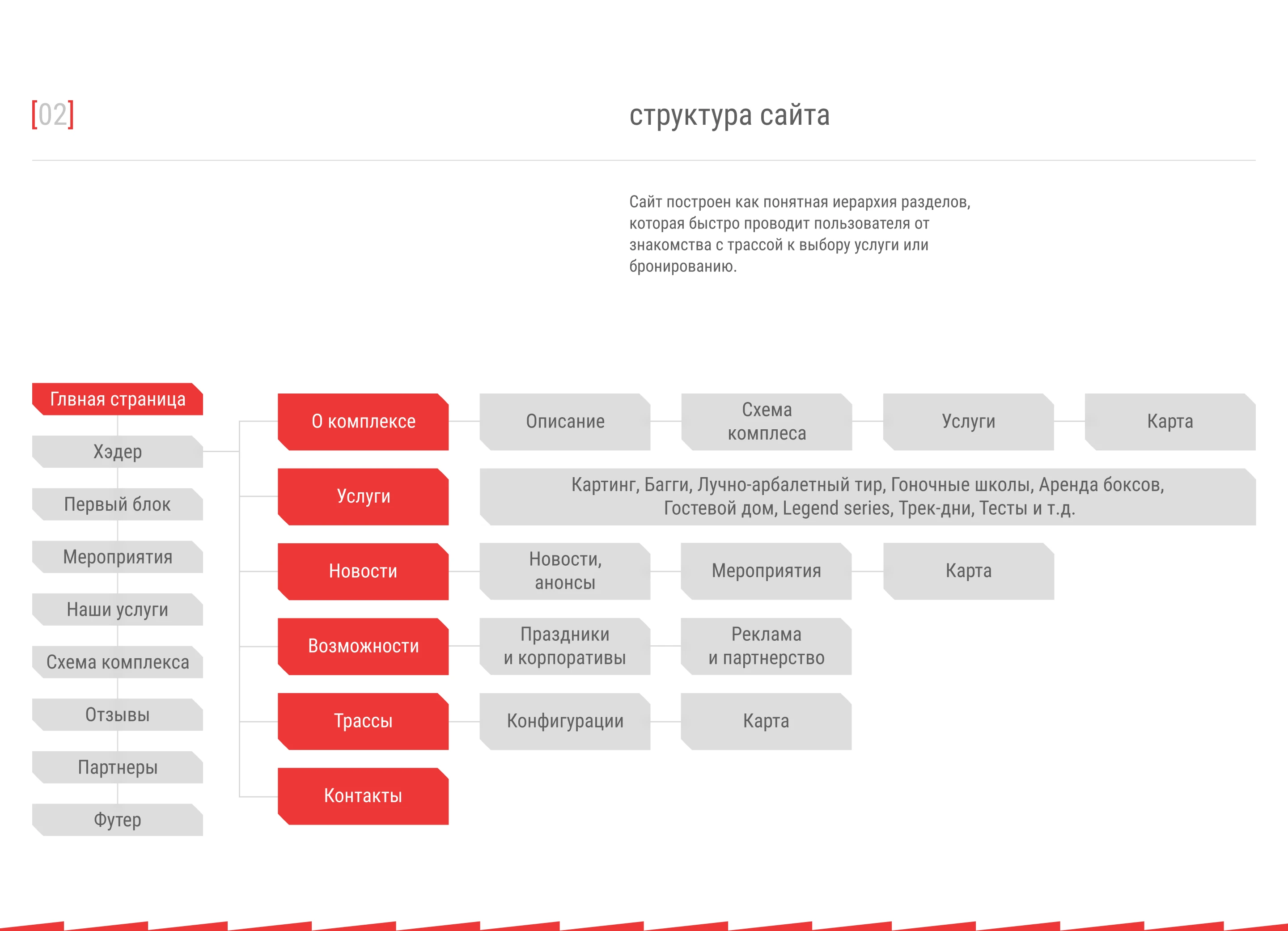 Adm Raceway - Лендинг компании UX/UI дизайн — Изображение №3 — Интерфейсы, Брендинг на Dprofile