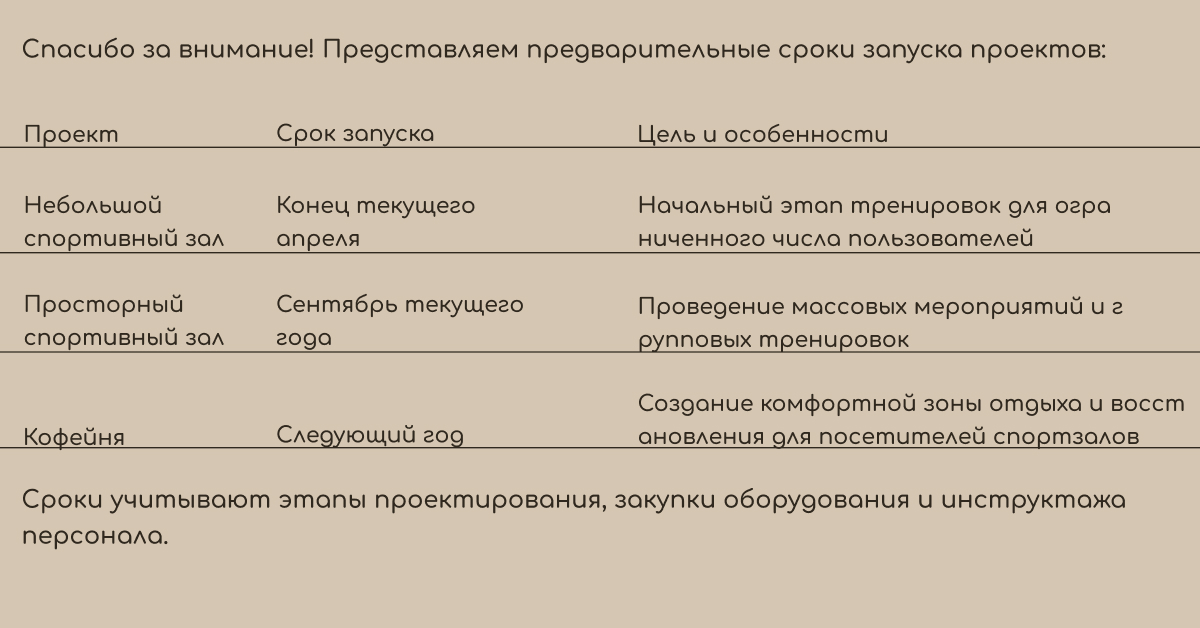 Брендбук спроткомплекса и кофейни Umara — Изображение №36 — Интерфейсы, Брендинг на Dprofile