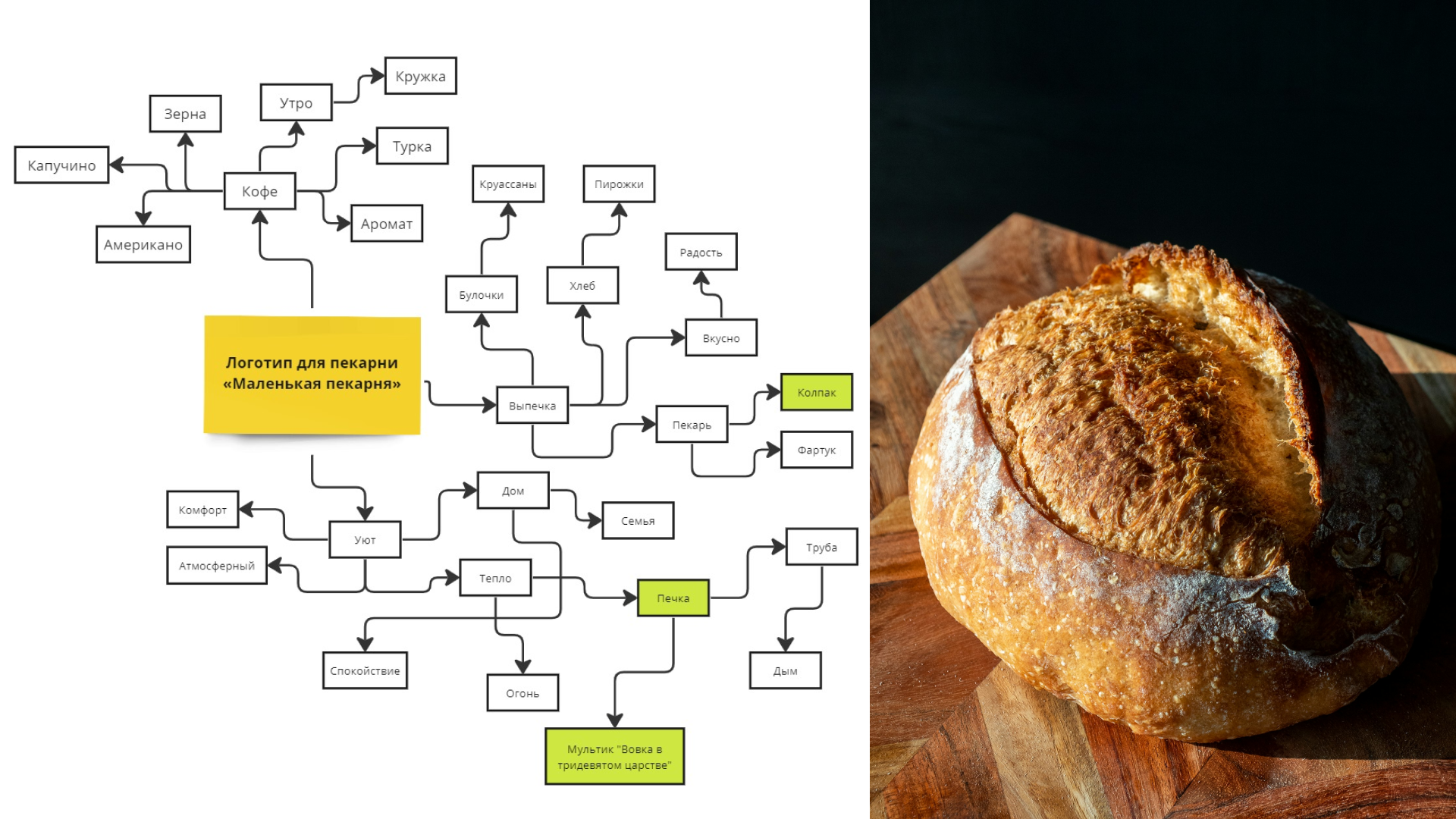 Логотип для пекарни | Logo — Изображение №3 — Брендинг на Dprofile