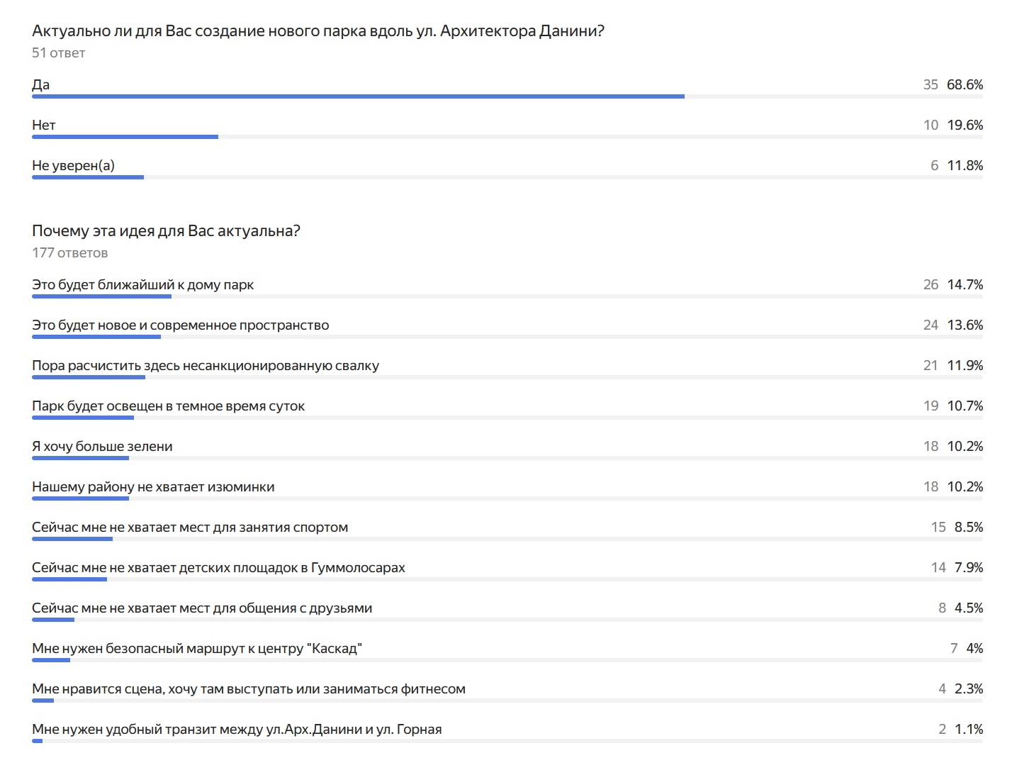 Концепция "Парк на Данини" — Изображение №7 — Архитектура на Dprofile