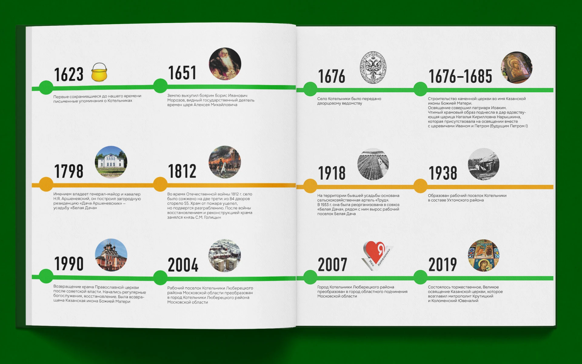 Книга о городе | Инфографика — Изображение №16 — Графика на Dprofile