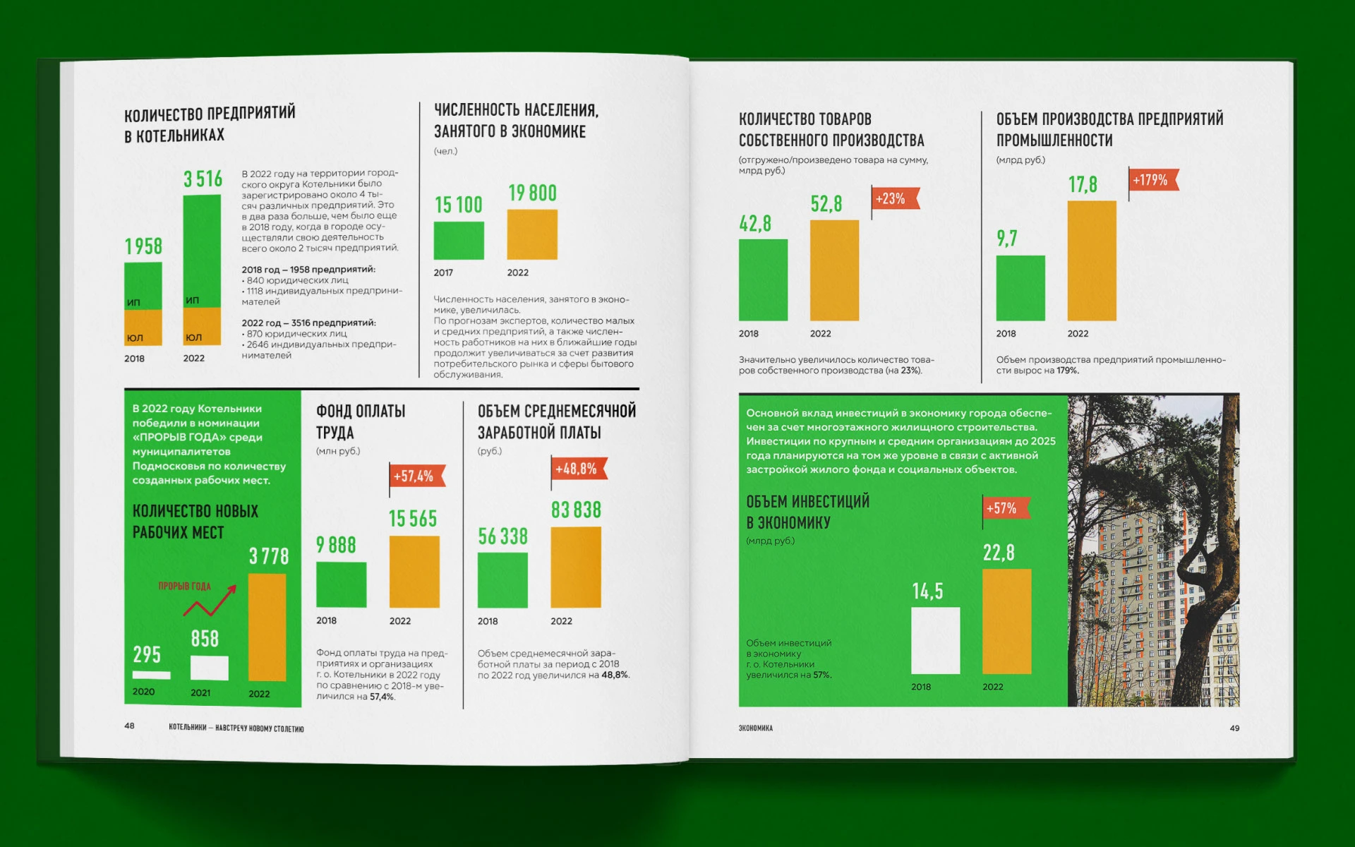 Книга о городе | Инфографика — Изображение №9 — Графика на Dprofile