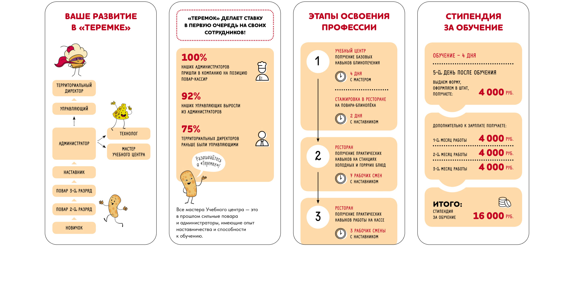 Лендинг вакансий, инфографика — Изображение №8 — Интерфейсы, Анимация на Dprofile