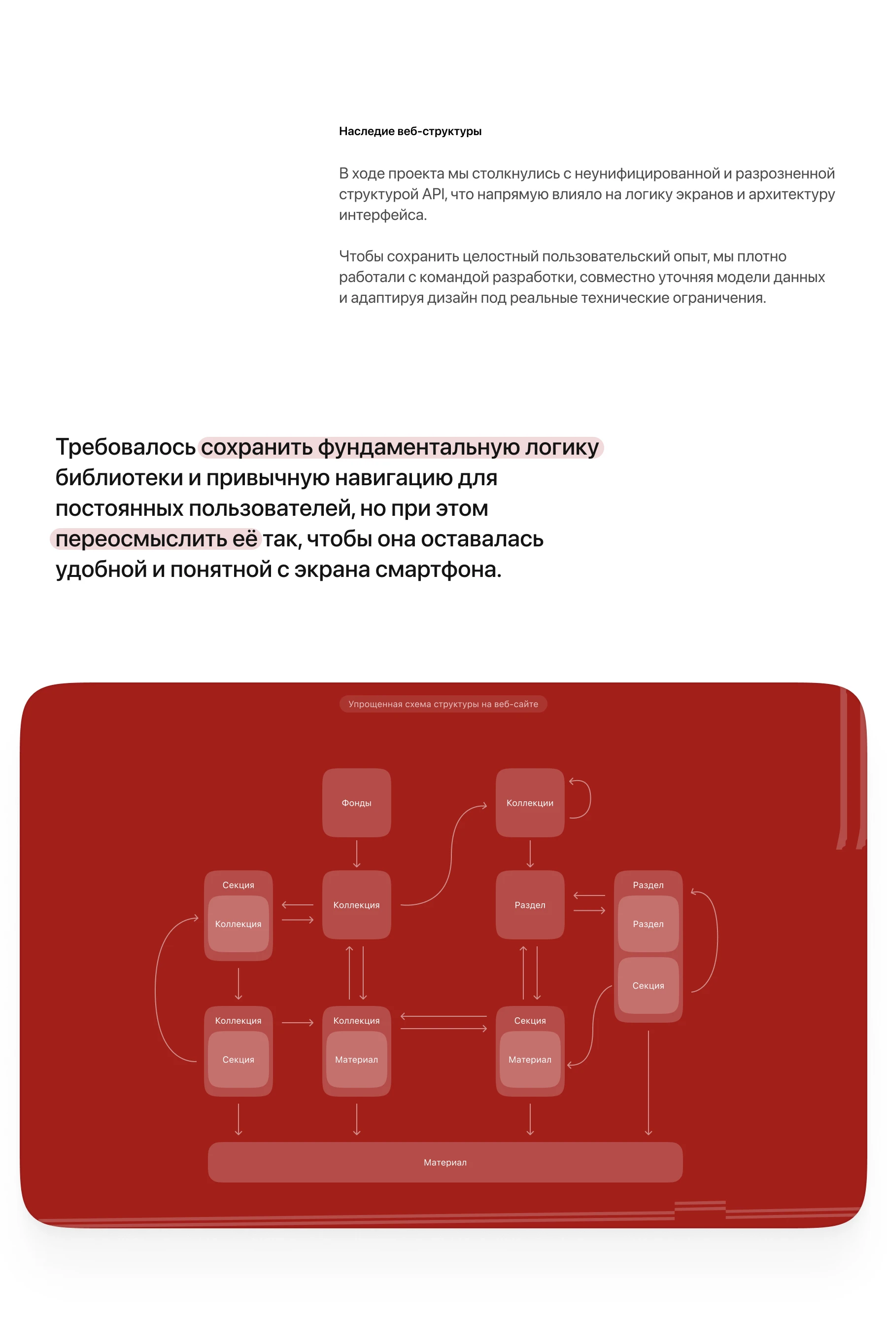 Президентская Библиотека - Мобильное приложение — Изображение №3 — Интерфейсы на Dprofile