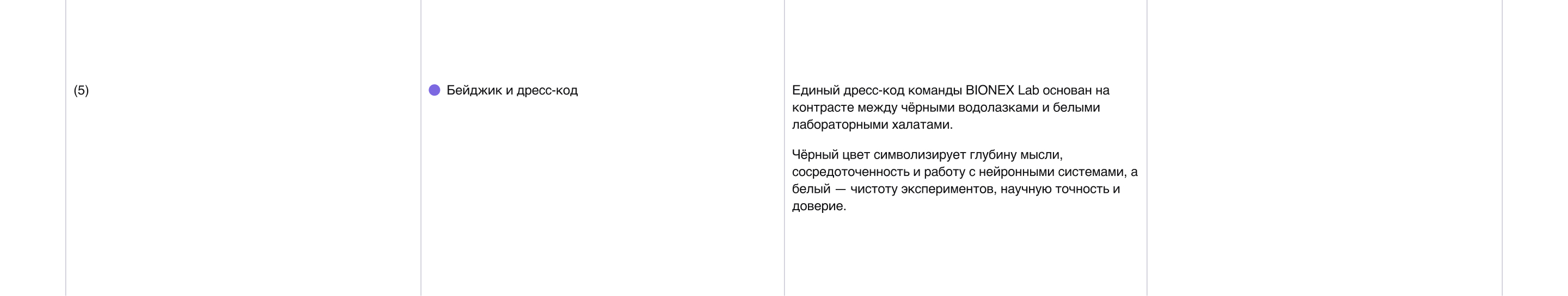 Bionex Labs — это лаборатория по разработке бионических технологий — Изображение №11 — Интерфейсы, Брендинг на Dprofile