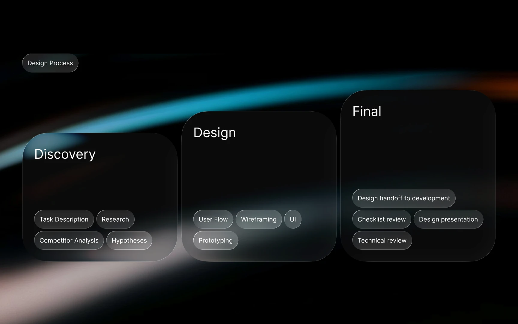 Pulse. Дашборд сотрудника для корпоративной экосистемы — Изображение №6 — Интерфейсы на Dprofile