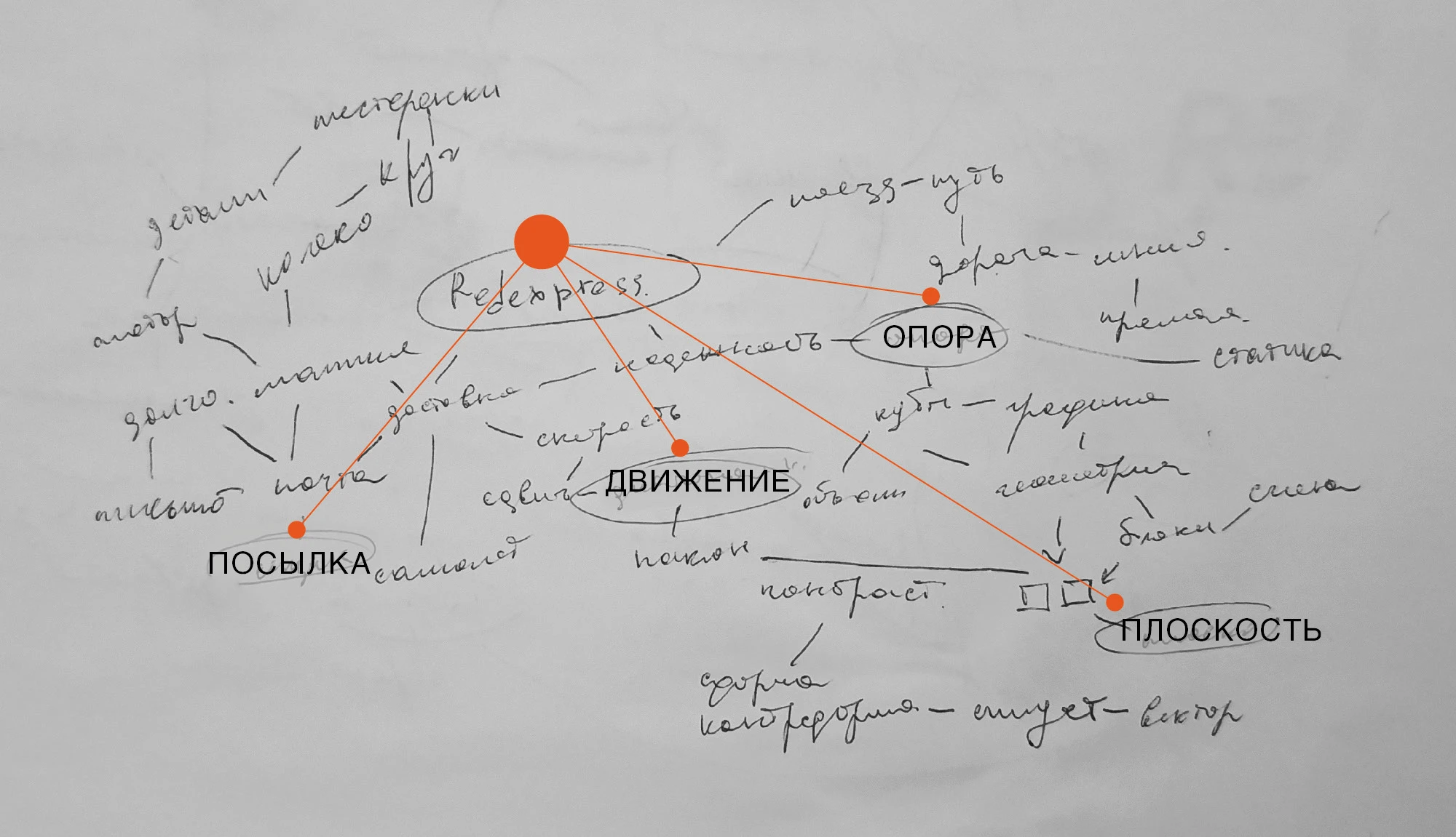 Фирменный стиль "REDEXPRESS" — Изображение №2 — Брендинг на Dprofile