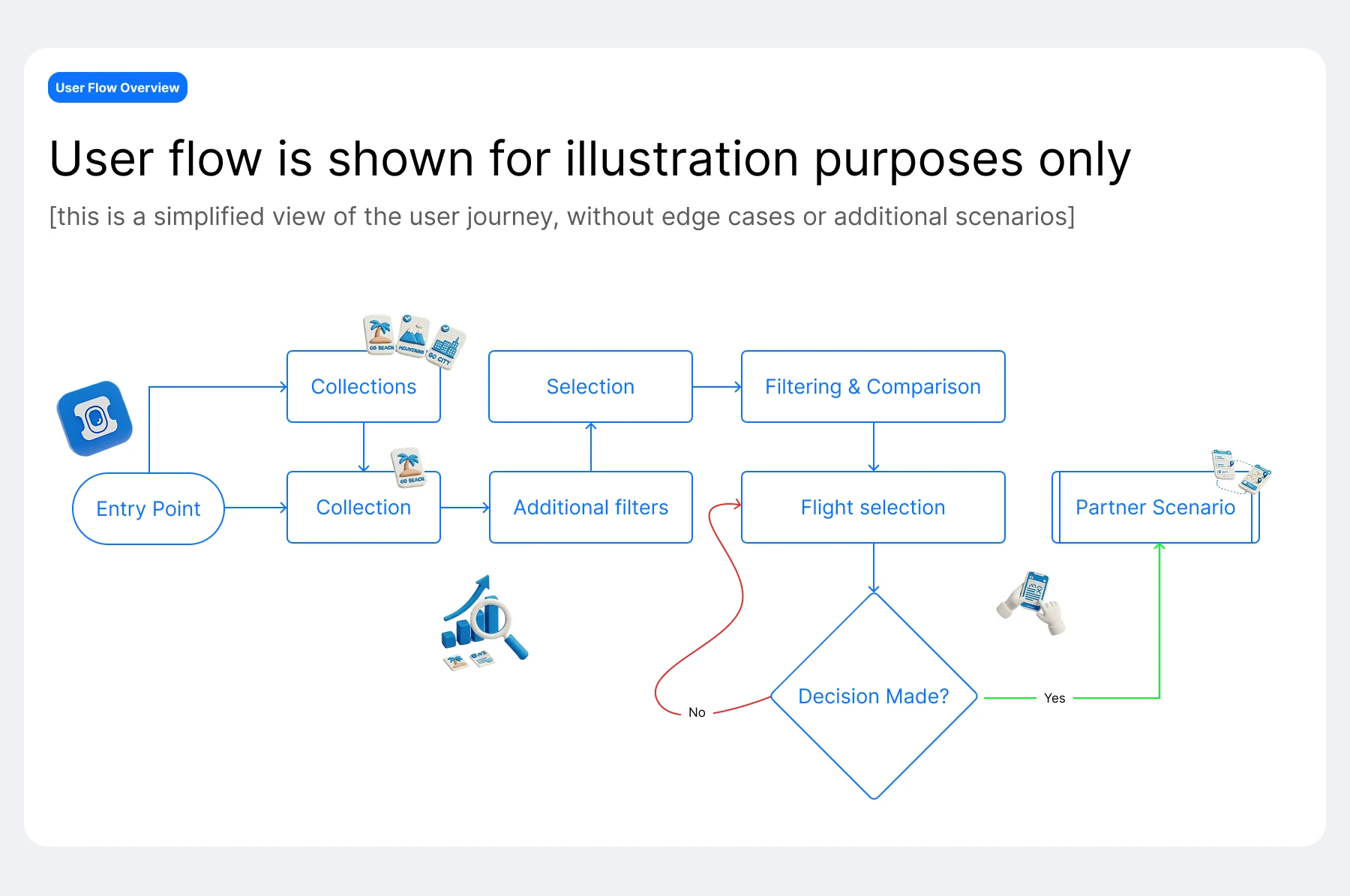 Пользовательское исследование и дизайн… — Изображение №8 — Интерфейсы на Dprofile