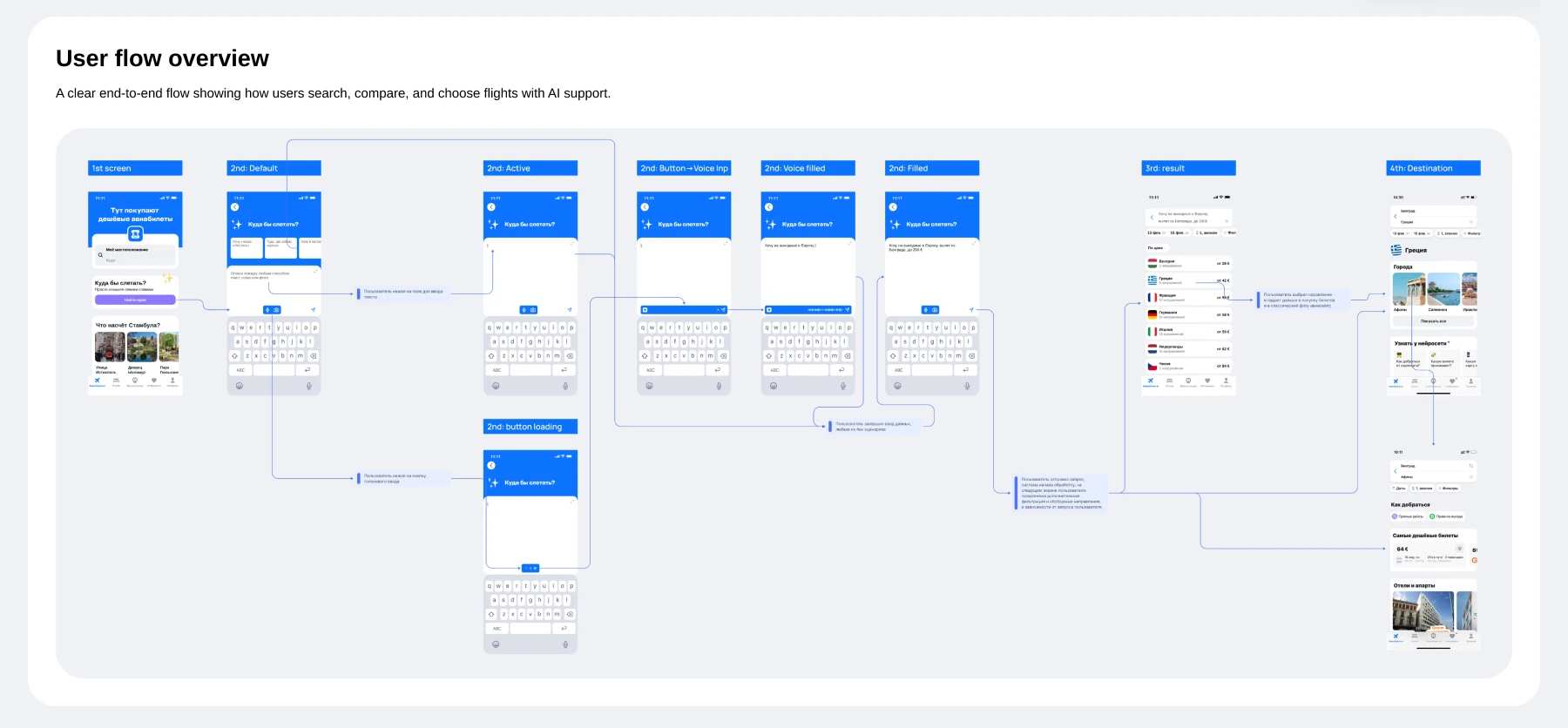 AI-поиск путешествий, ориентированный на пользователя — Изображение №7 — Интерфейсы на Dprofile