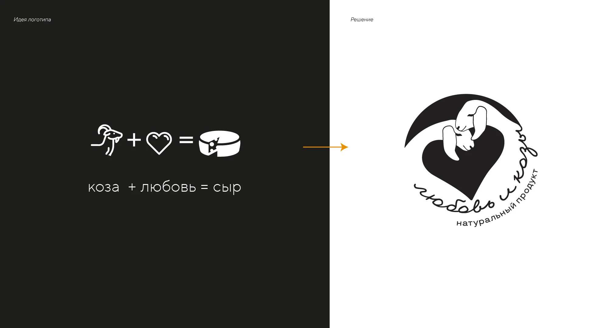 сыроварня "Любовь и козы" — Изображение №2 — Брендинг, Графика на Dprofile