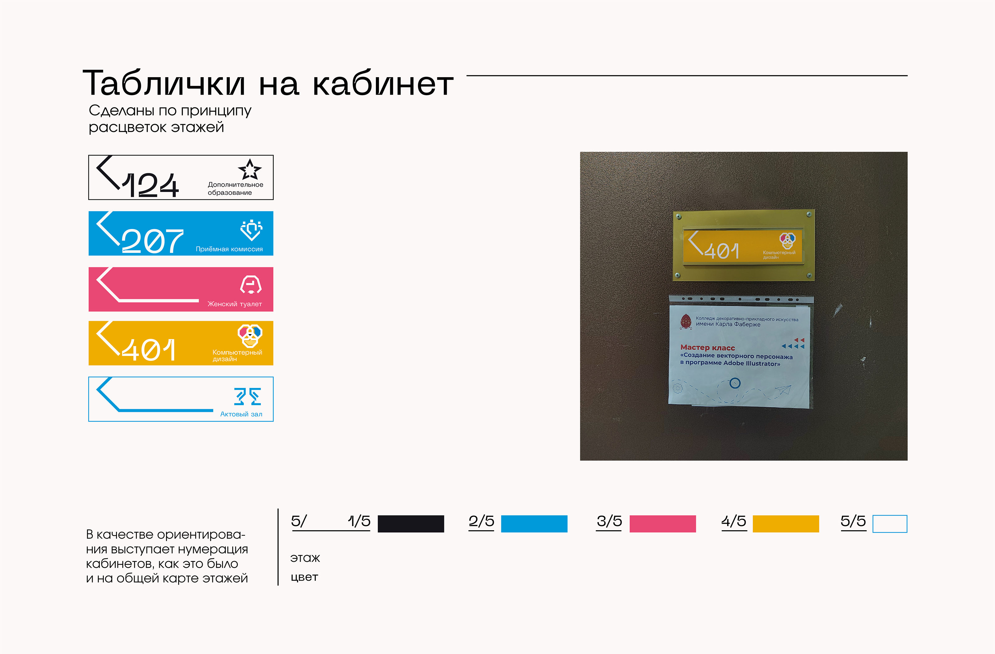 Разработка навигации для учреждения — Изображение №9 — Графика, Архитектура на Dprofile