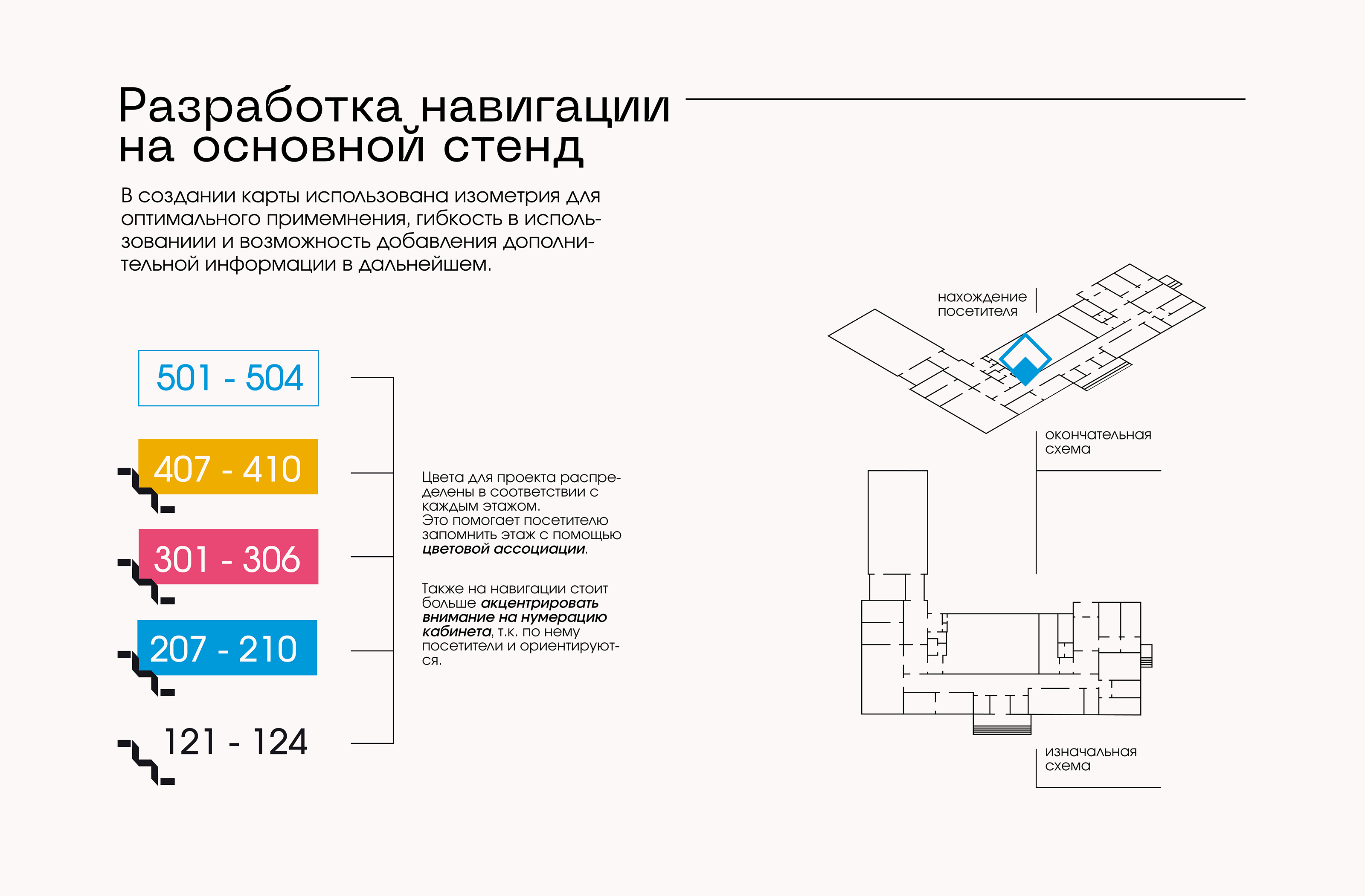 Разработка навигации для учреждения — Изображение №4 — Графика, Архитектура на Dprofile