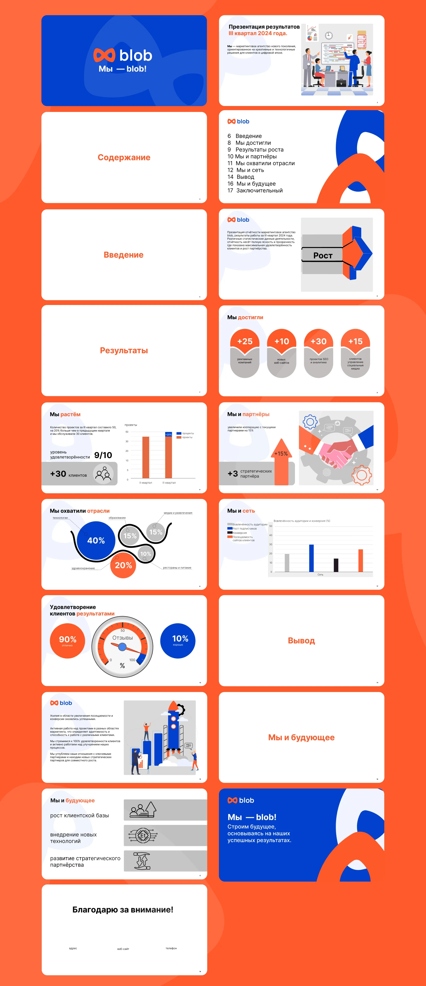 Презентация стратегии маркетингового агентства Blob — Изображение №3 — Интерфейсы, Маркетинг на Dprofile