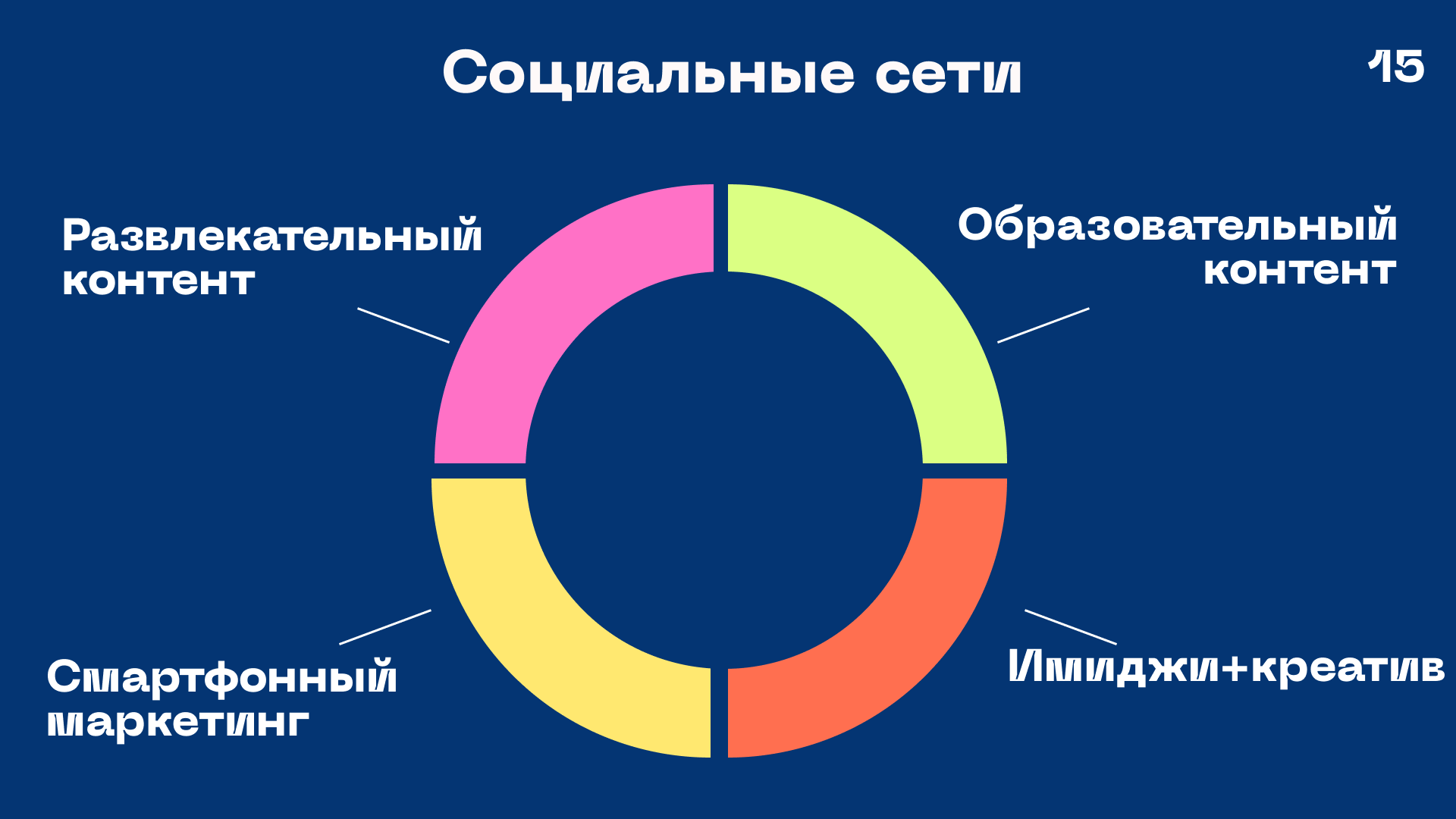 Cha U Kao. Дизайн презентации. — Изображение №15 — Маркетинг на Dprofile