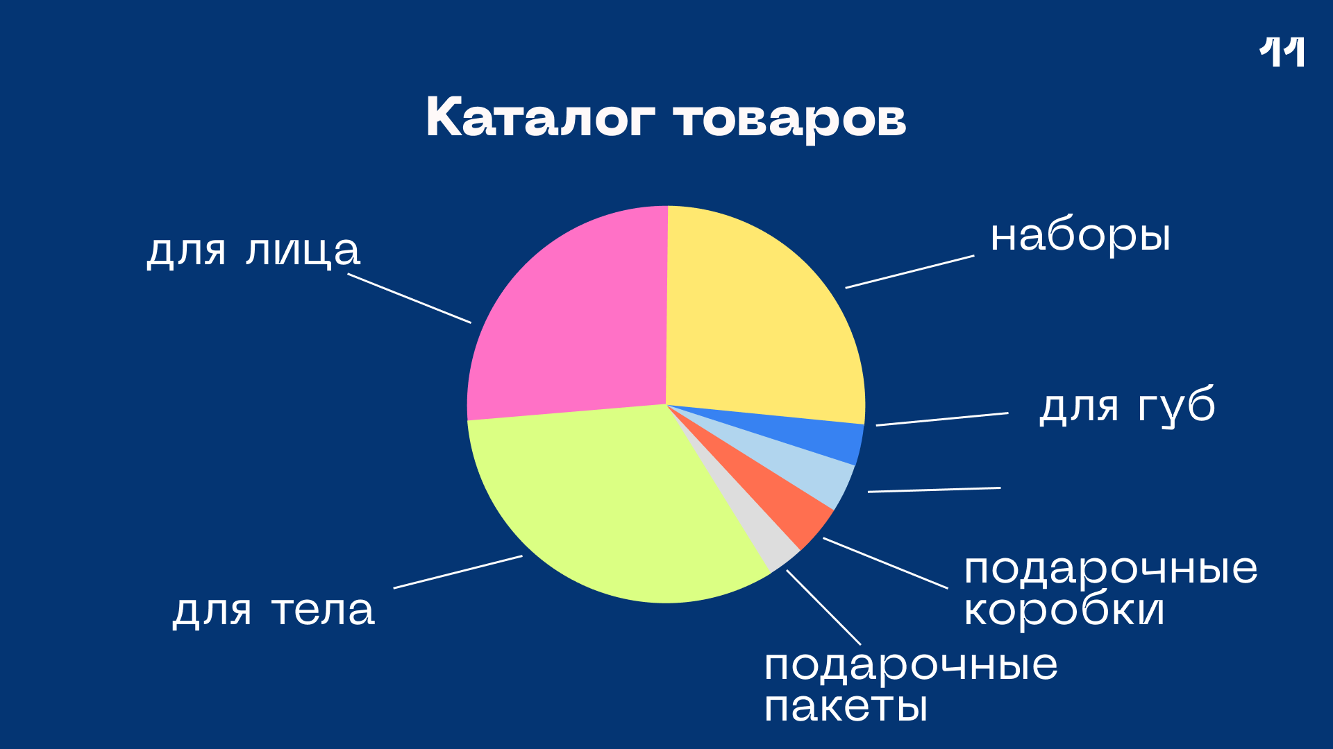 Cha U Kao. Дизайн презентации. — Изображение №12 — Маркетинг на Dprofile