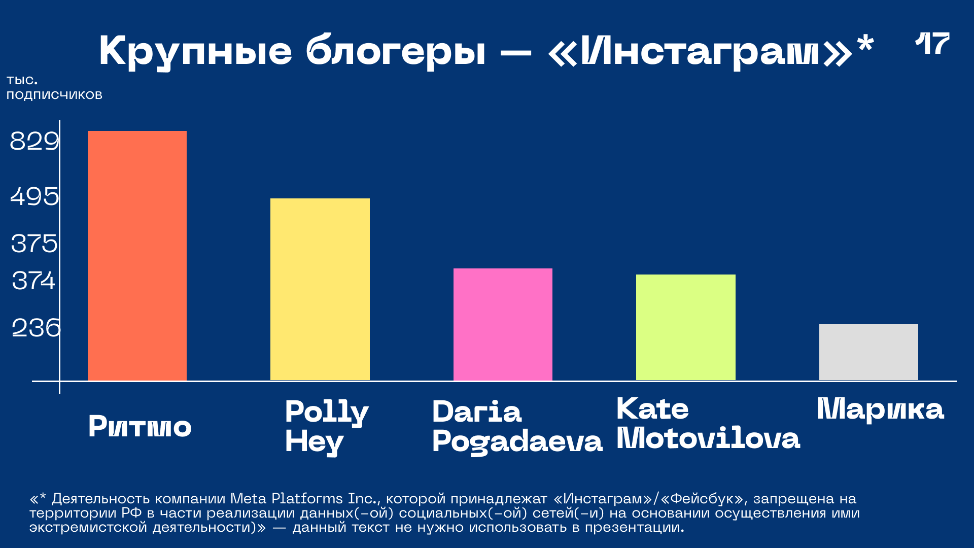 Cha U Kao. Дизайн презентации. — Изображение №19 — Маркетинг на Dprofile