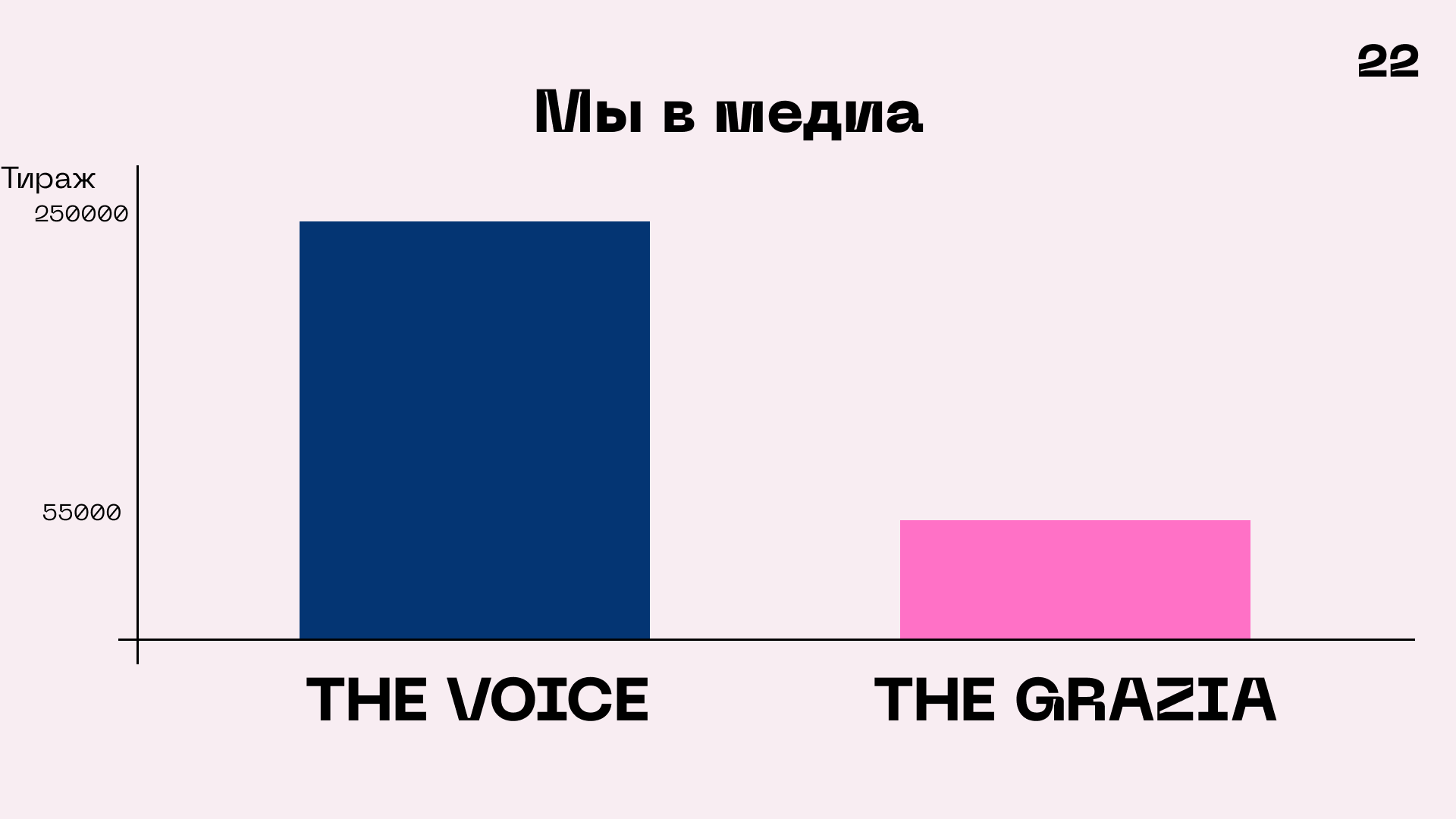 Cha U Kao. Дизайн презентации. — Изображение №24 — Маркетинг на Dprofile