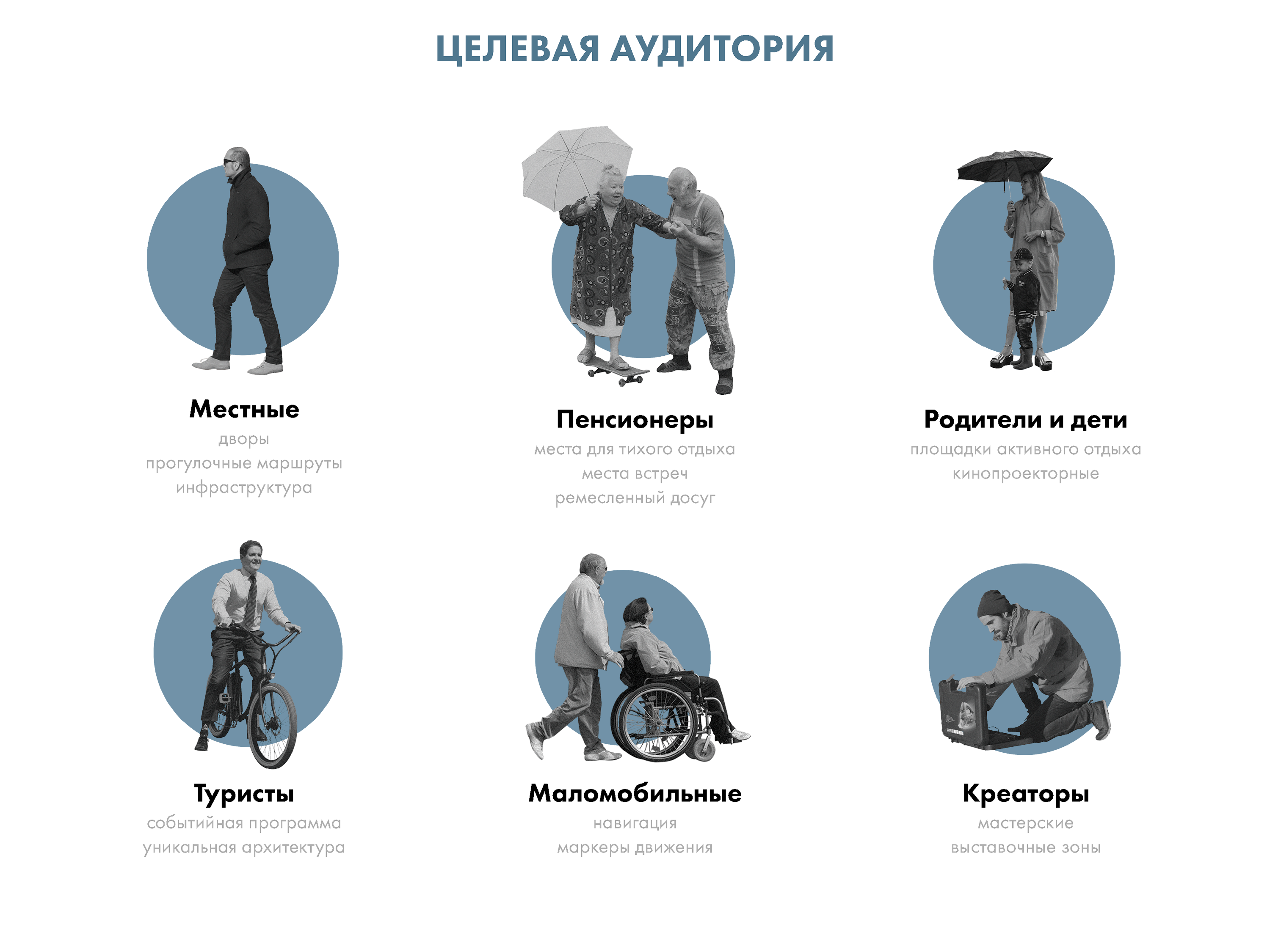 Лётка | Многофункциональный парк — Изображение №4 — Архитектура на Dprofile