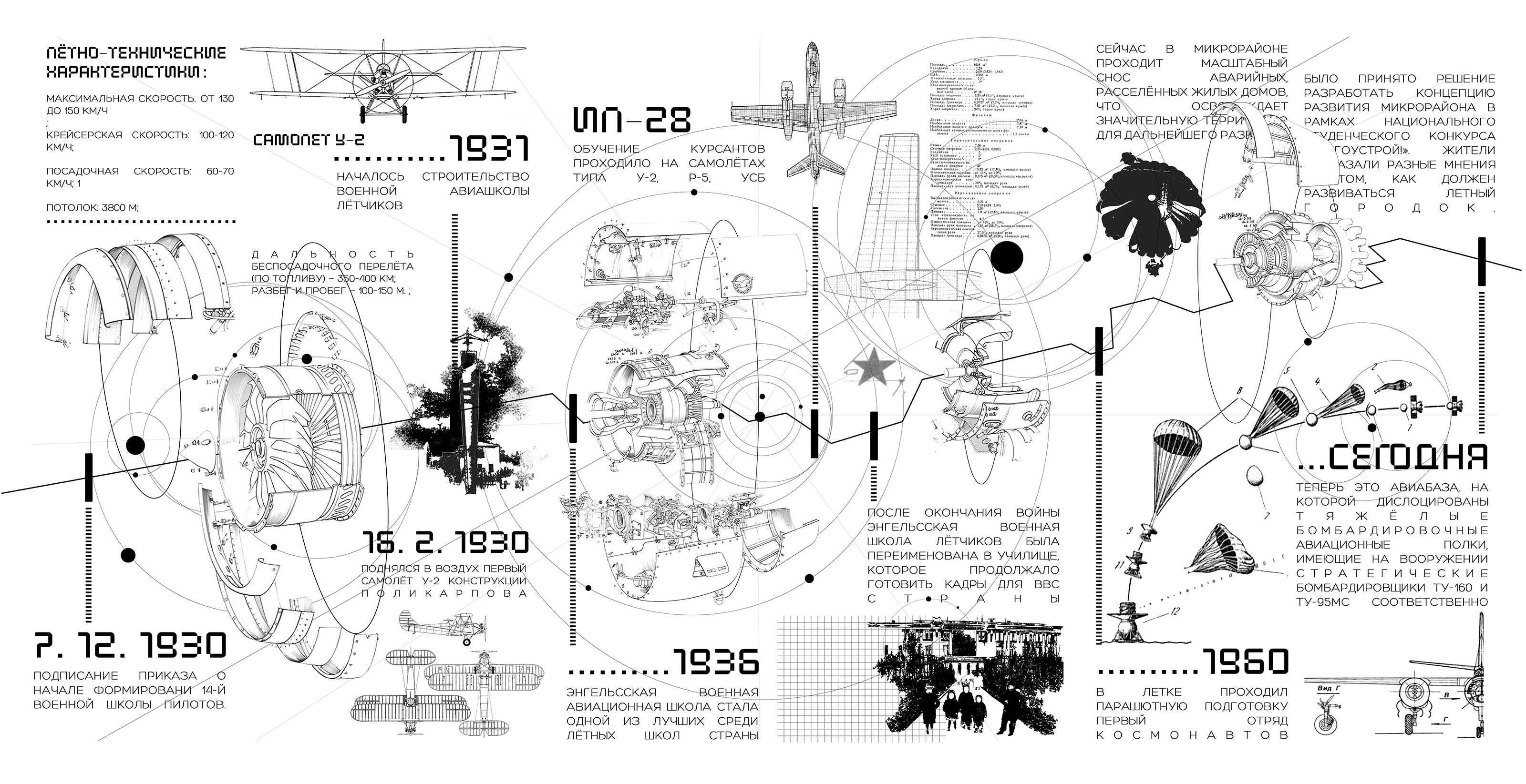 Лётка | Многофункциональный парк — Изображение №2 — Архитектура на Dprofile