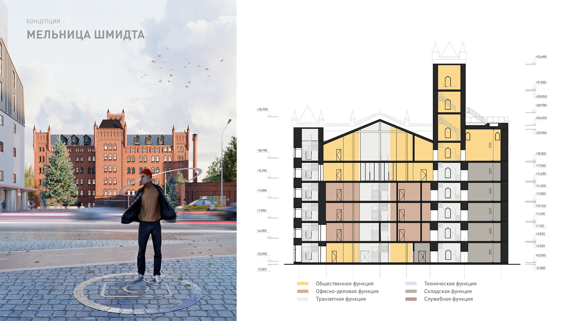 Мельница Шмидта | Городской исторический квартал — Изображение №16 — Архитектура на Dprofile