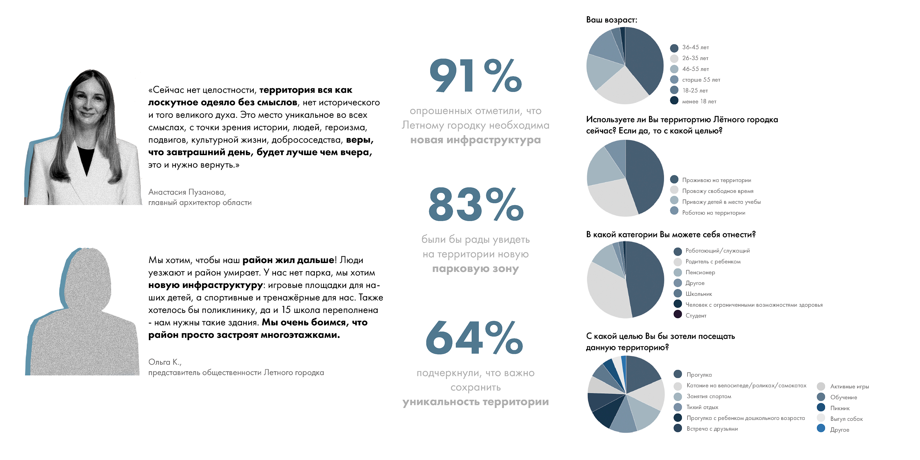 Лётка | Многофункциональный парк — Изображение №6 — Архитектура на Dprofile