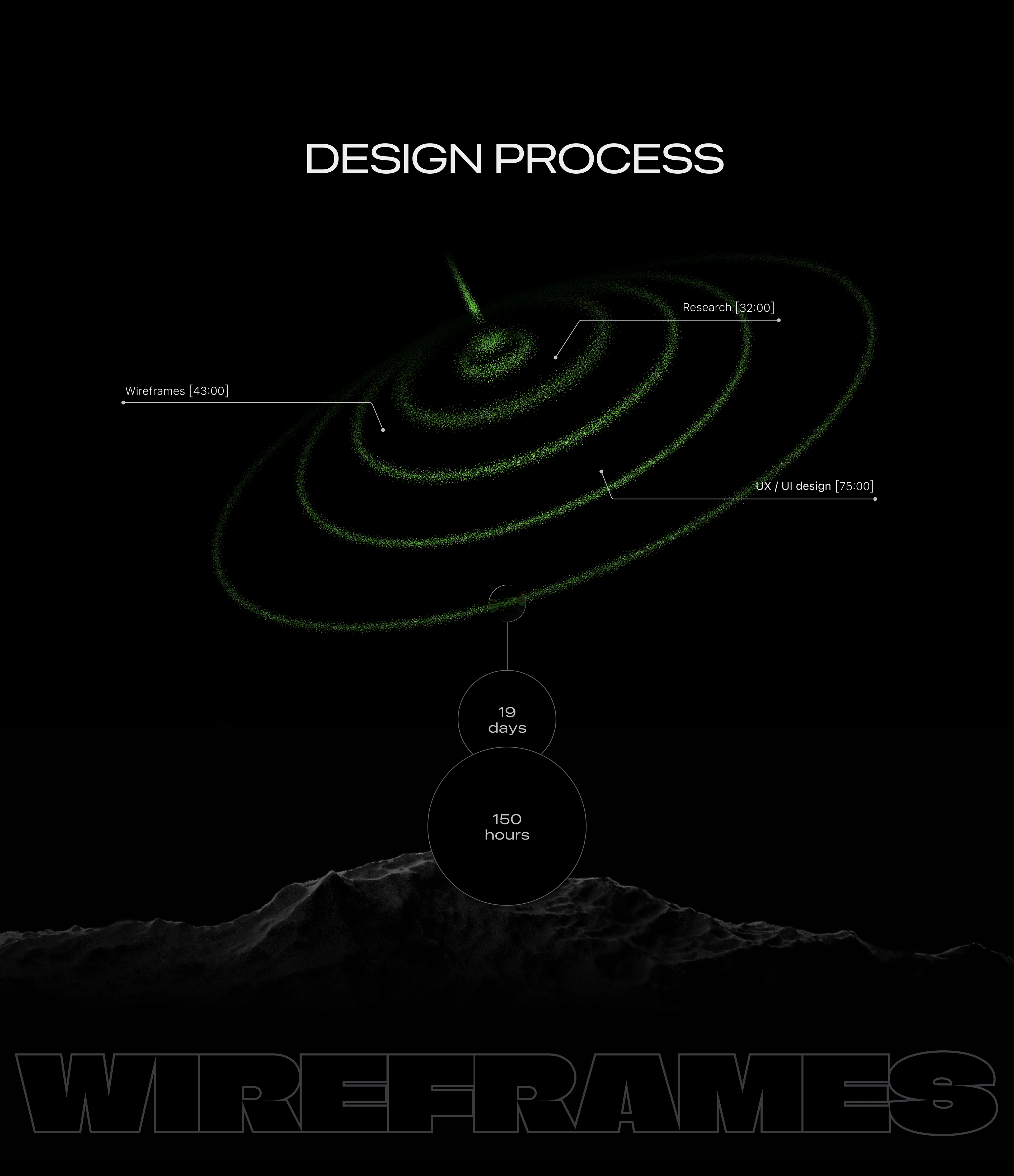 Omi - мобильное приложение для психологов и клиентов — Изображение №13 — Интерфейсы на Dprofile