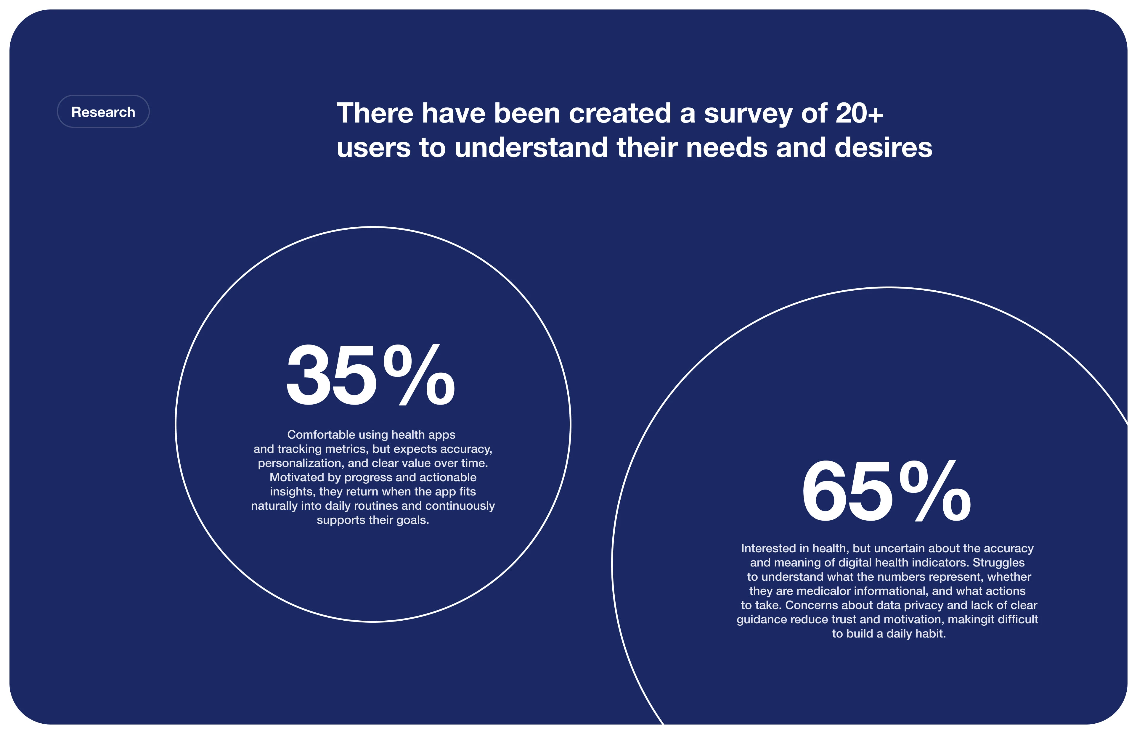 AI-Driven Mobile Health App | UX/UI Design — Изображение №5 — Интерфейсы на Dprofile