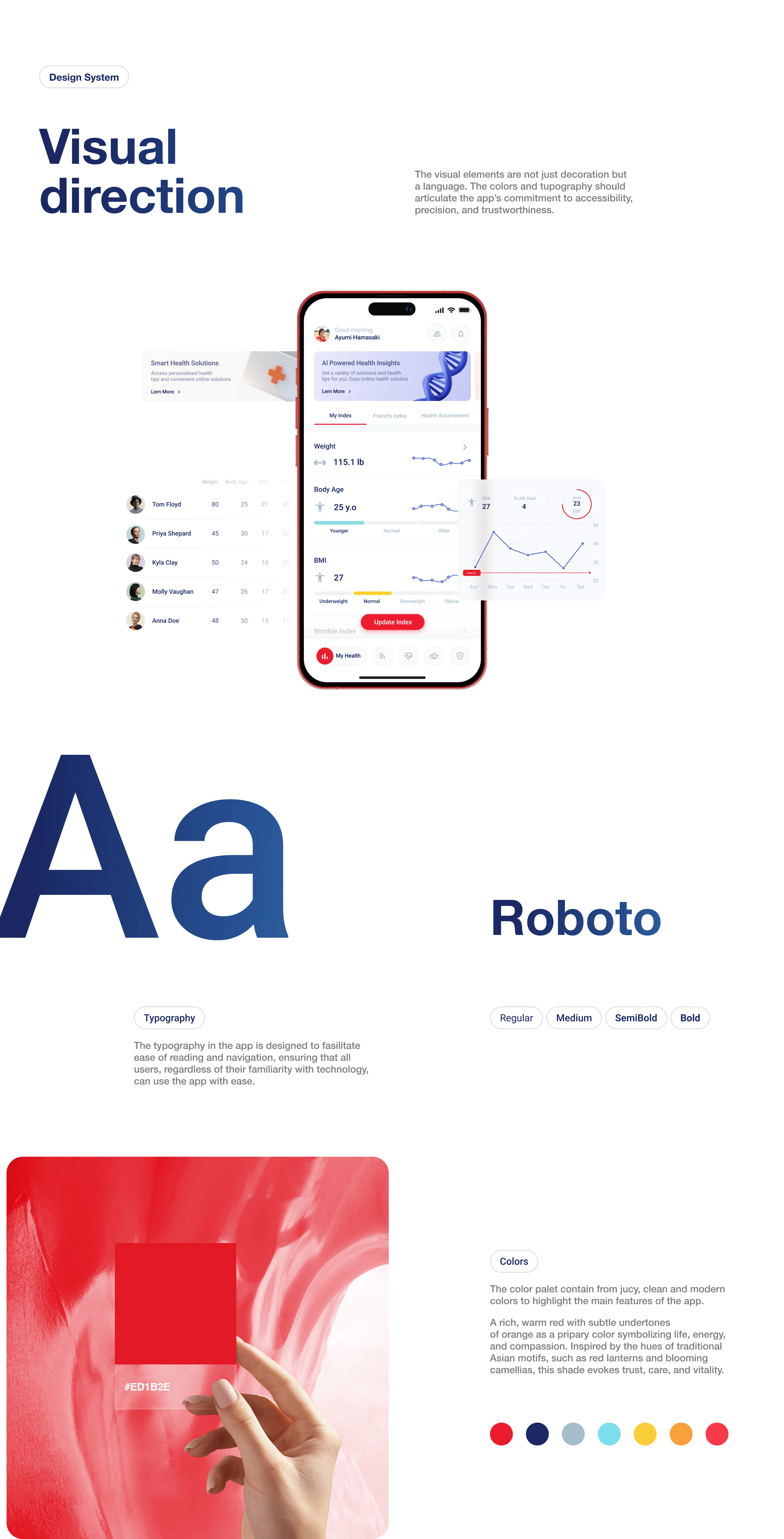 AI-Driven Mobile Health App | UX/UI Design — Изображение №13 — Интерфейсы на Dprofile