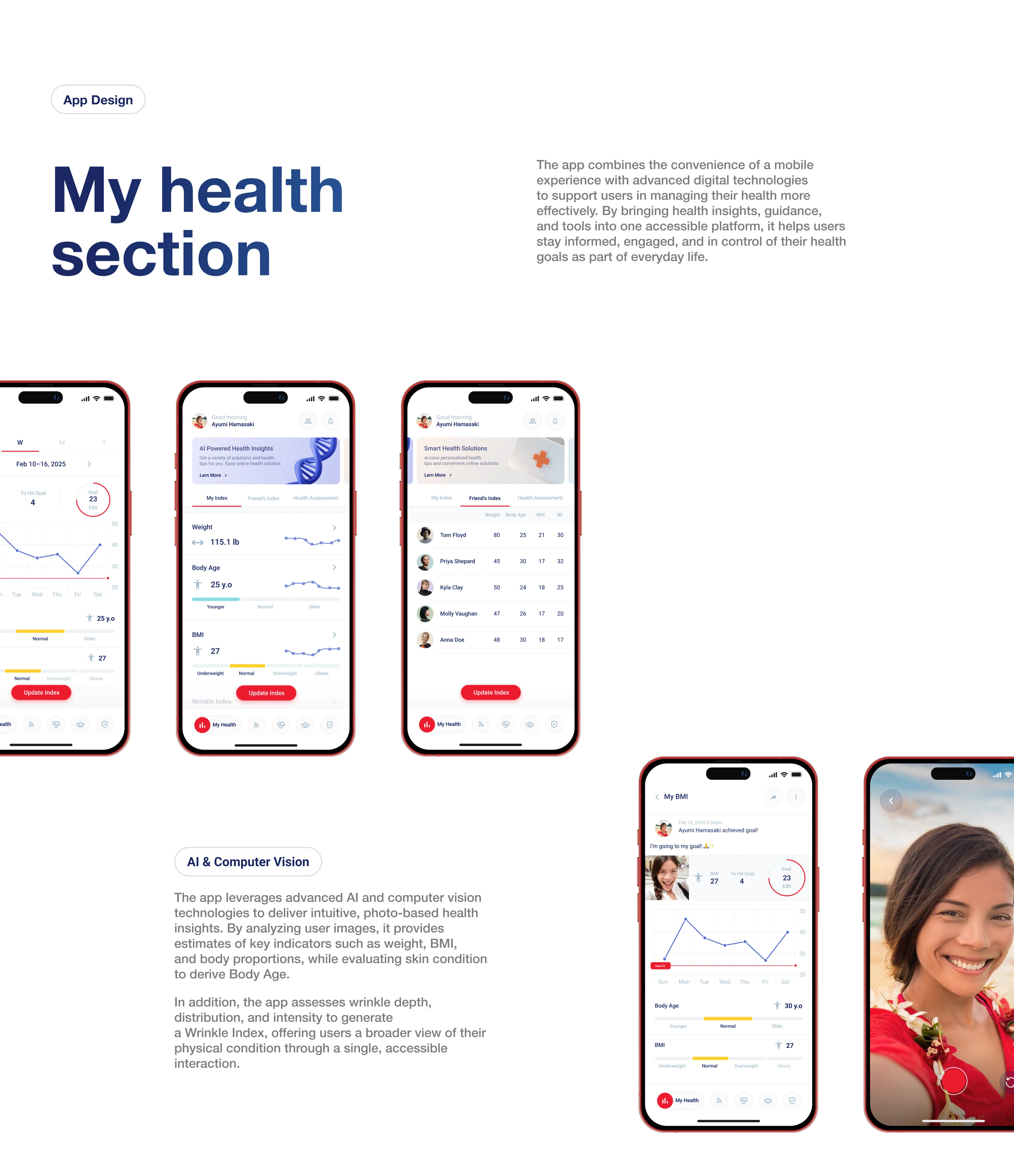 AI-Driven Mobile Health App | UX/UI Design — Изображение №15 — Интерфейсы на Dprofile
