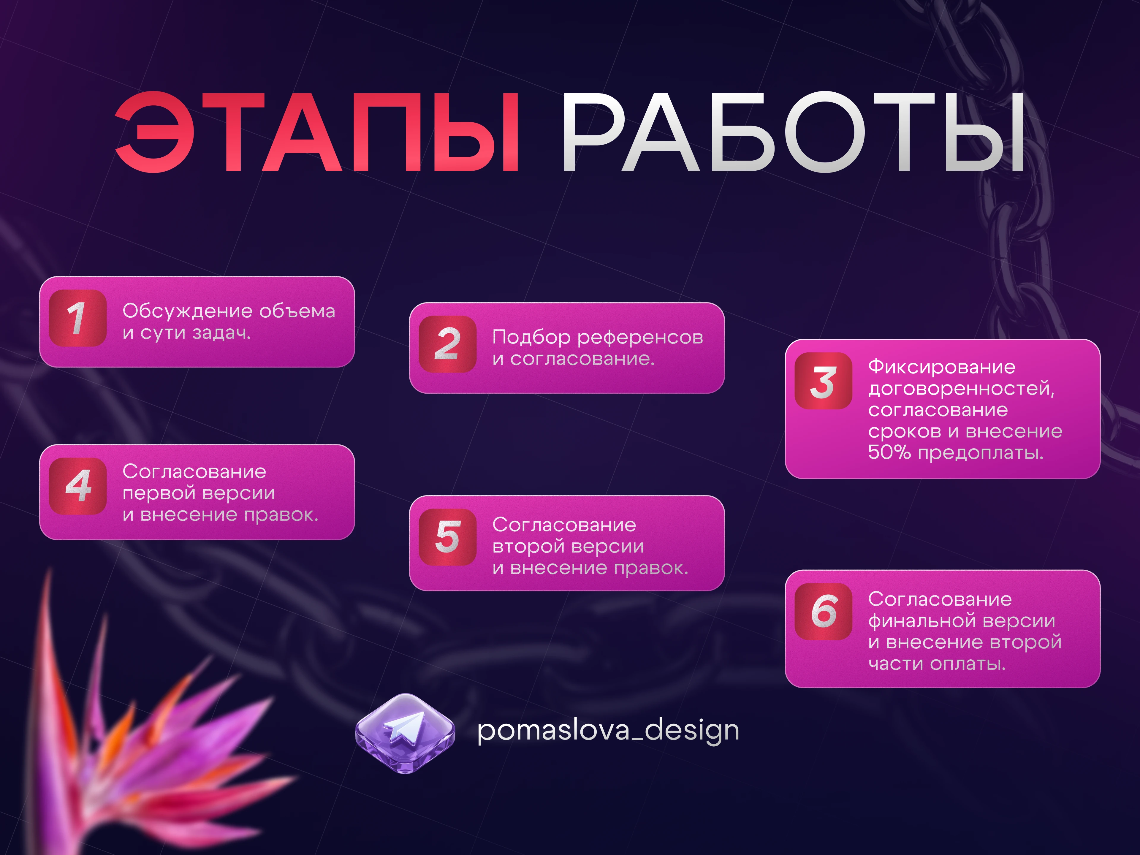 Дизайн инфографики | Подборка работ — Изображение №6 — Графика, Маркетинг на Dprofile