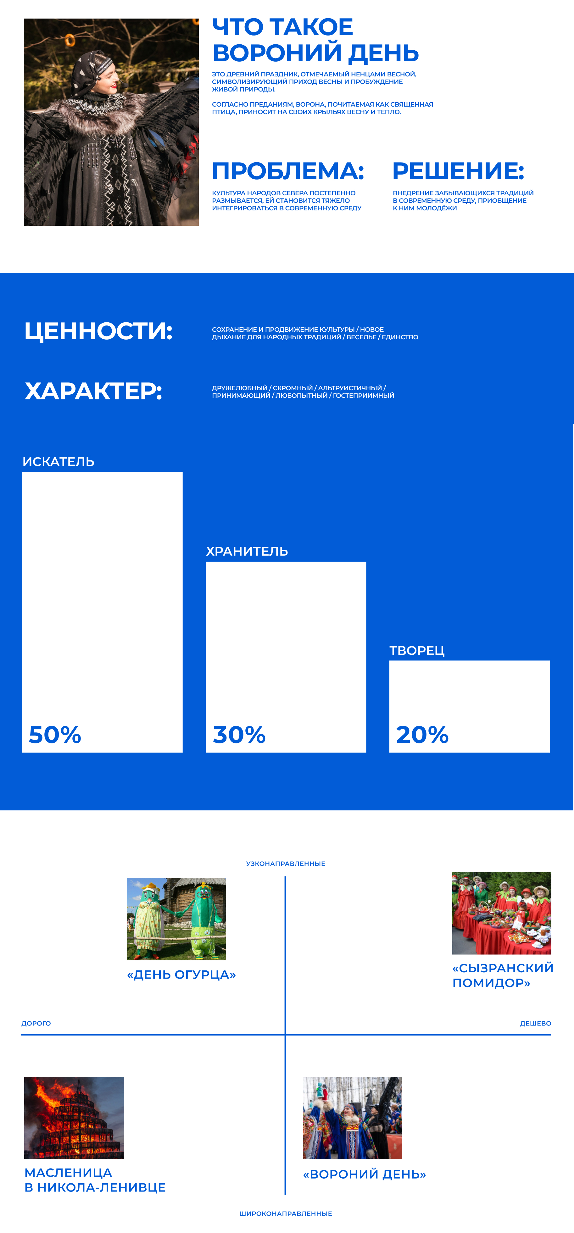 Фирменный стиль ненецкого фестиваля Вороний день — Изображение №2 — Брендинг, Графика на Dprofile