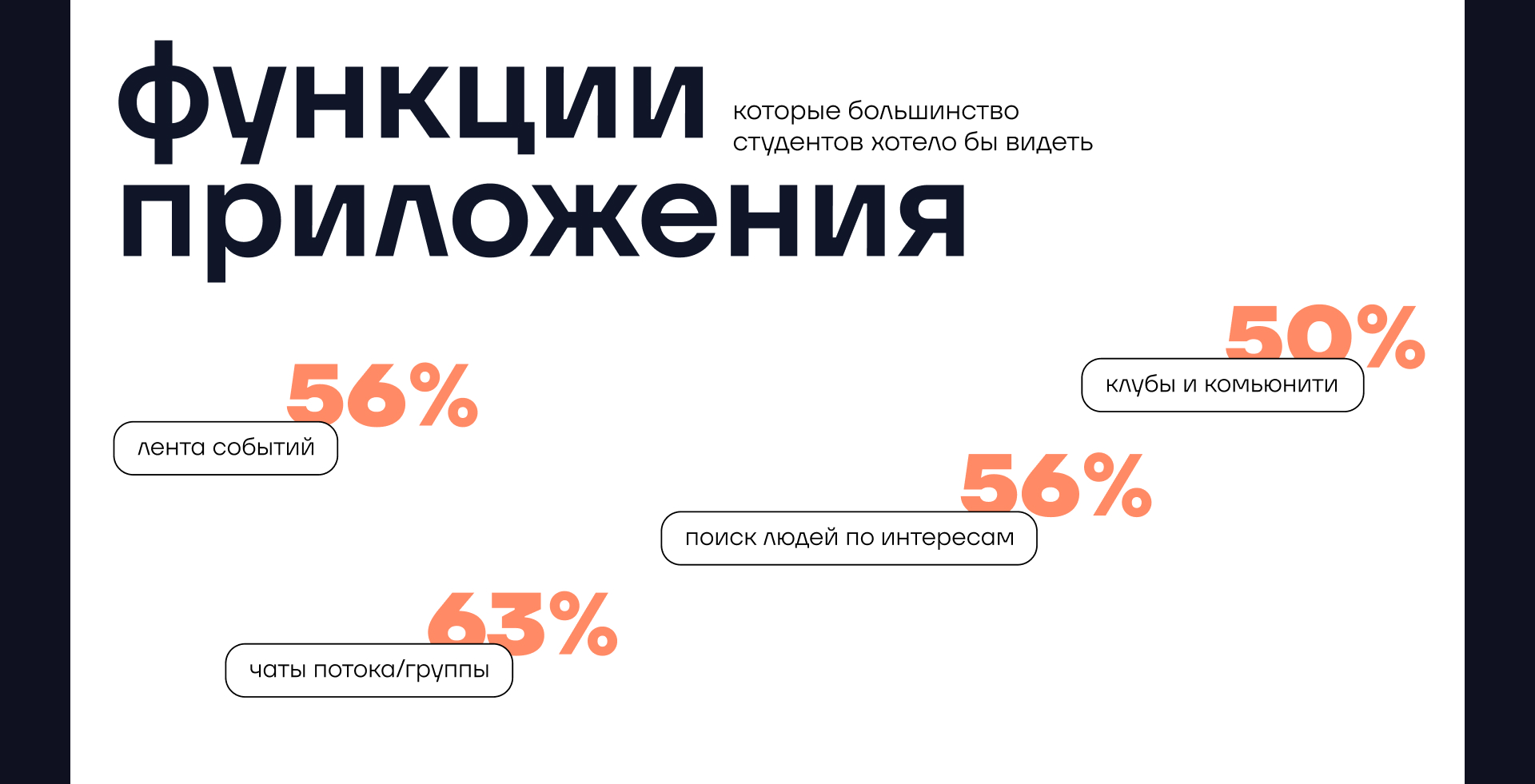 Дизайн приложения campunity — Изображение №5 — Интерфейсы на Dprofile