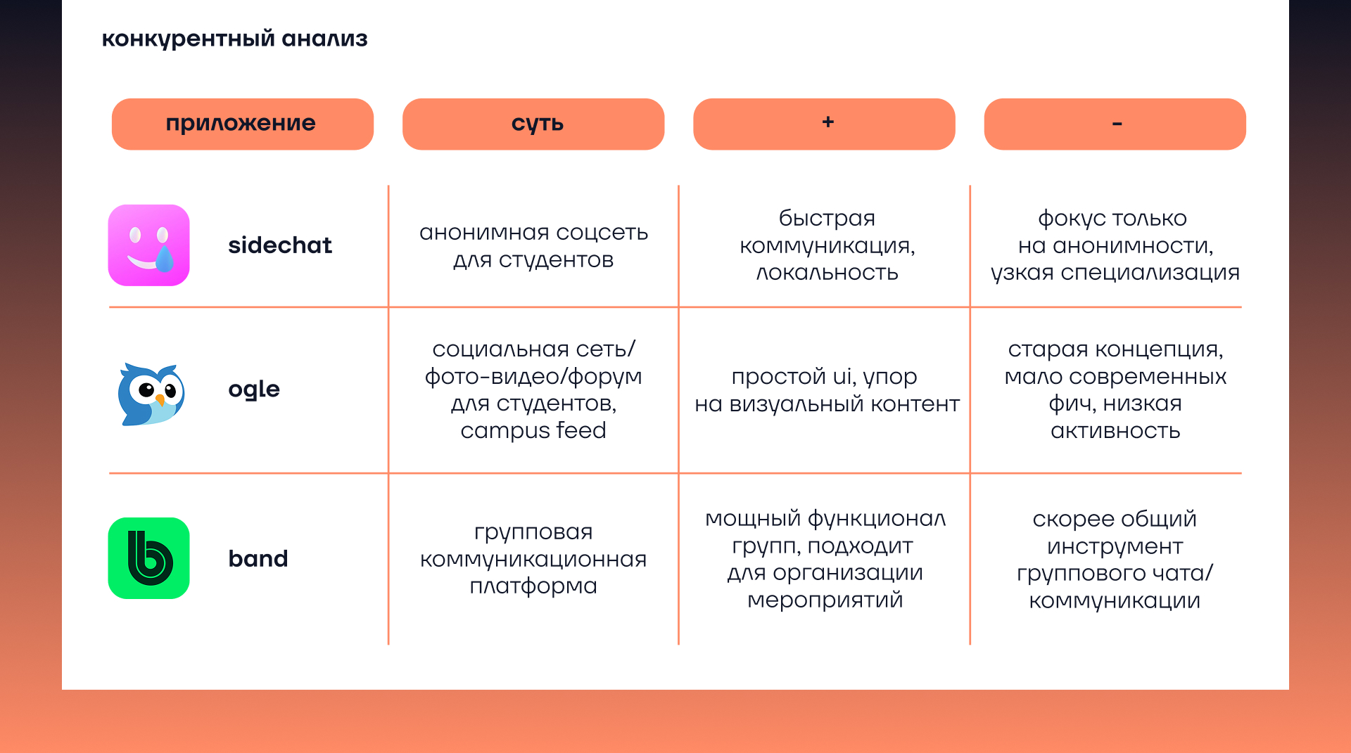 Дизайн приложения campunity — Изображение №7 — Интерфейсы на Dprofile