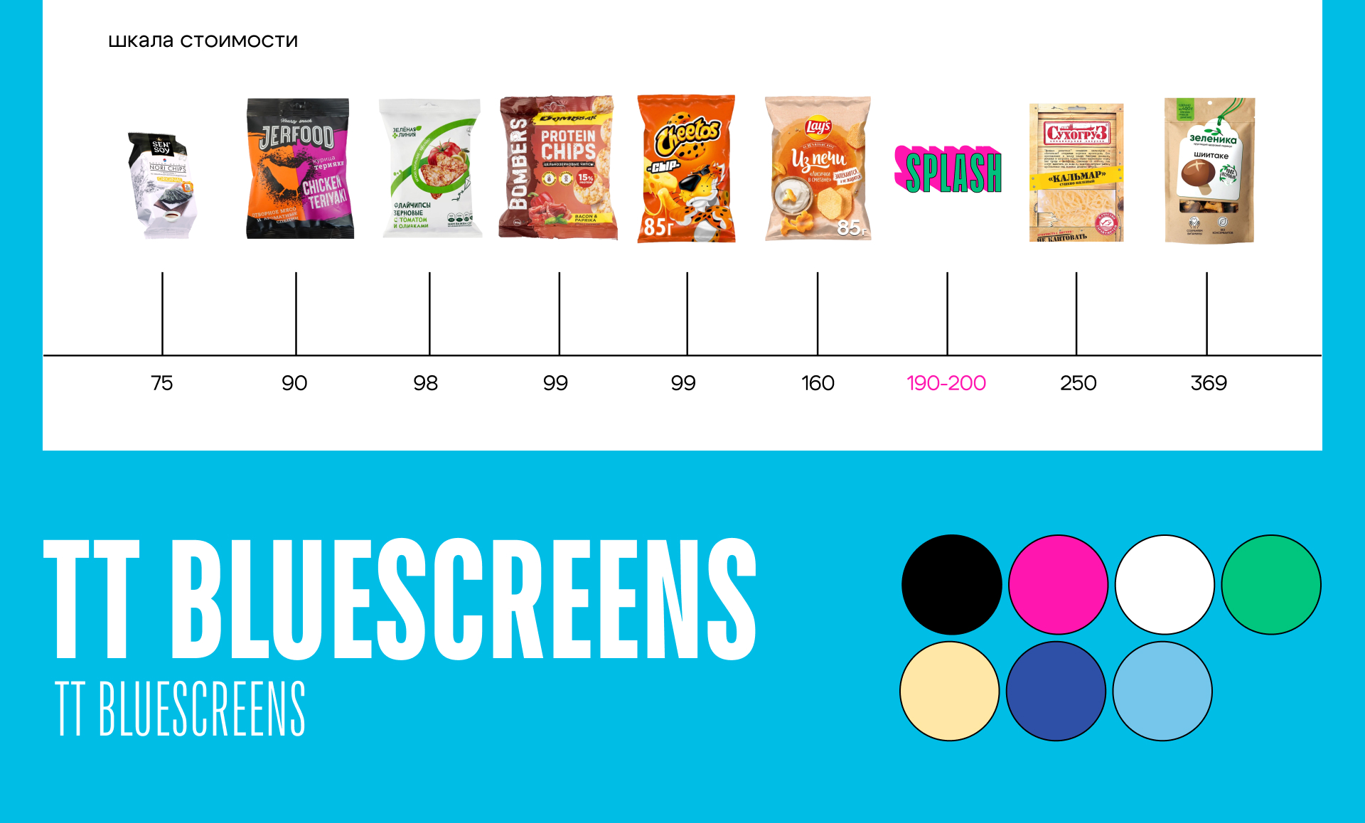 Упаковка SPLASH — Изображение №3 — Брендинг на Dprofile