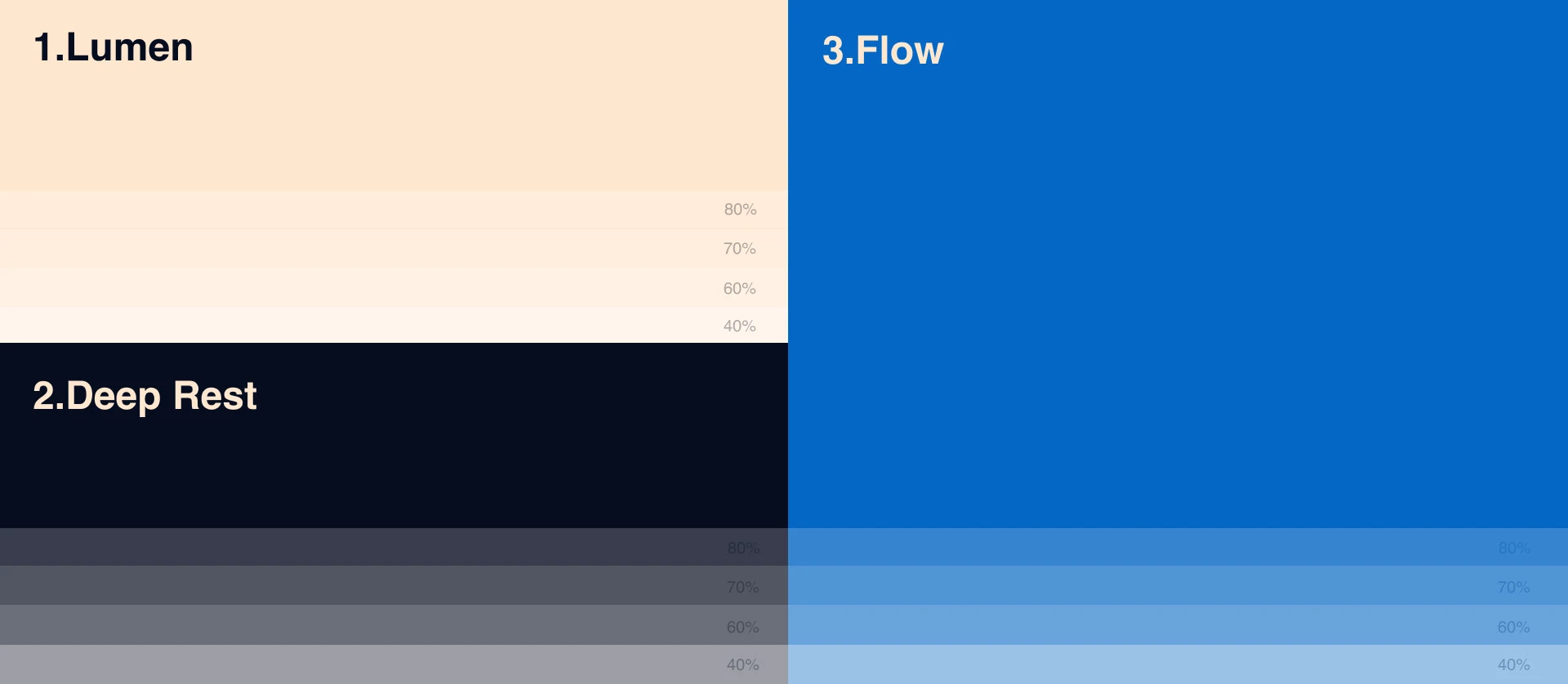 Chroniq – AI planner Branding — Изображение №19 — Интерфейсы, Брендинг на Dprofile