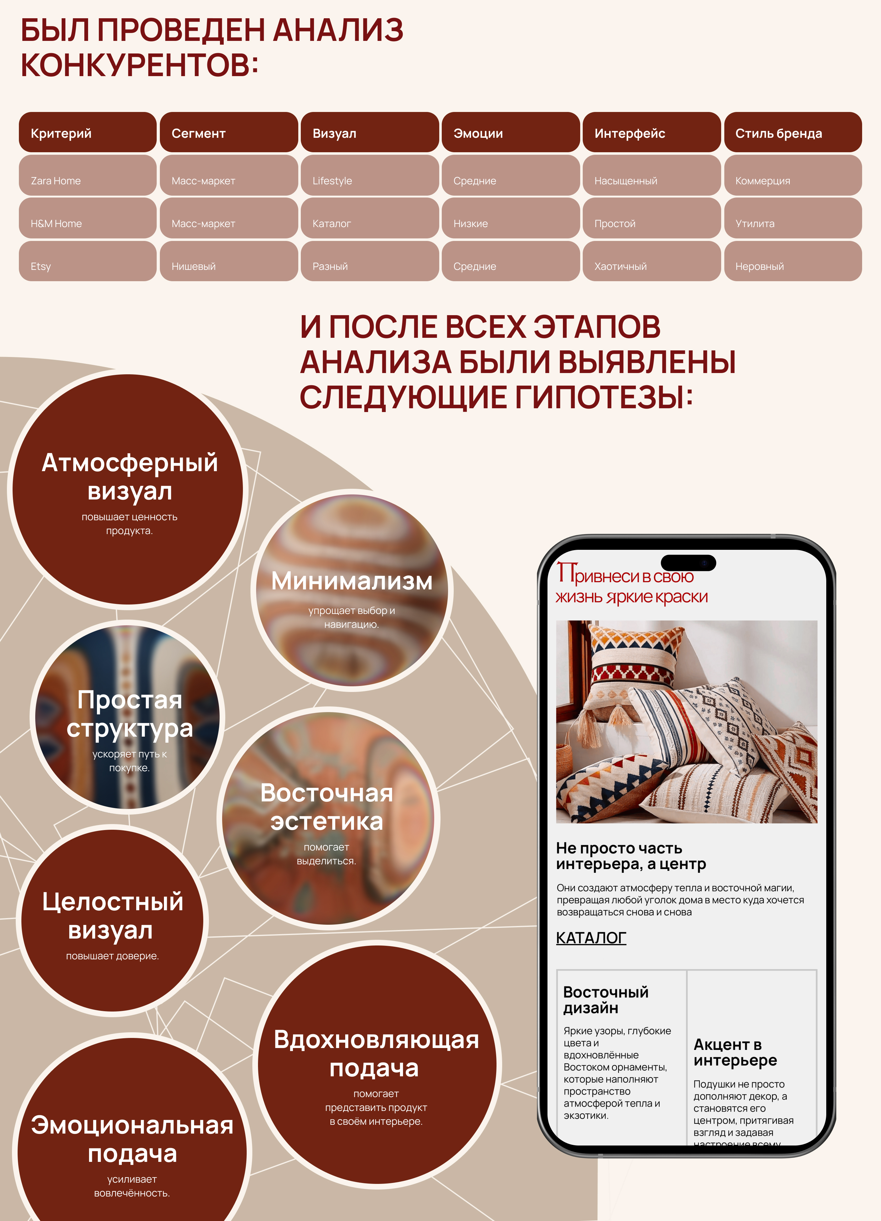 Магазин подушек OYRA в восточном стиле — Изображение №6 — Интерфейсы на Dprofile