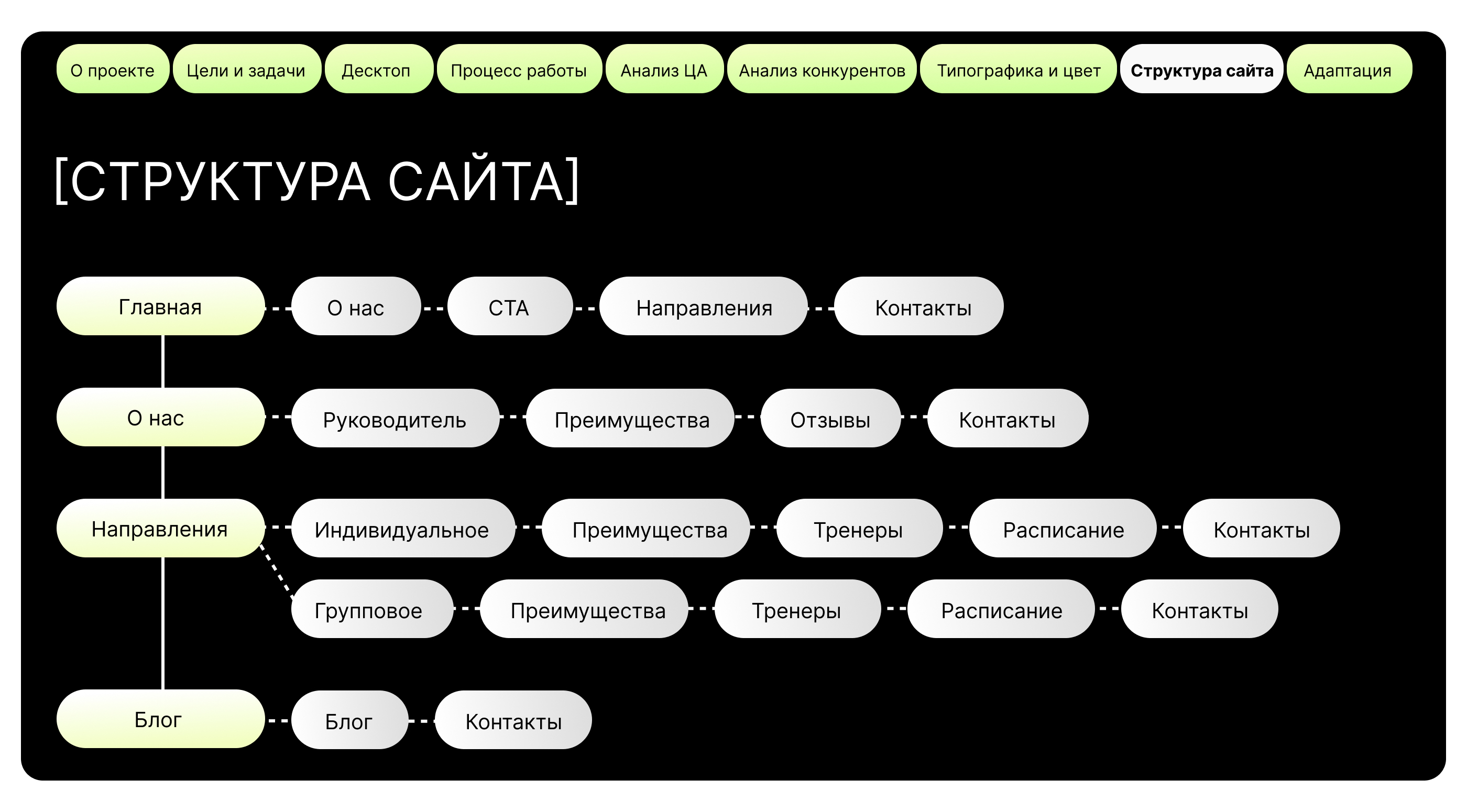 Студия пилатеса Harmony Flow — Изображение №11 — Интерфейсы на Dprofile
