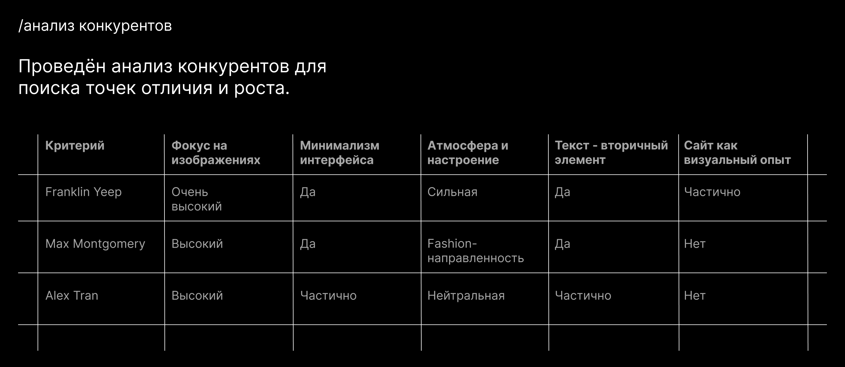 Сайт портфолио для фотографа/portfolio for a photographer — Изображение №7 — Интерфейсы на Dprofile